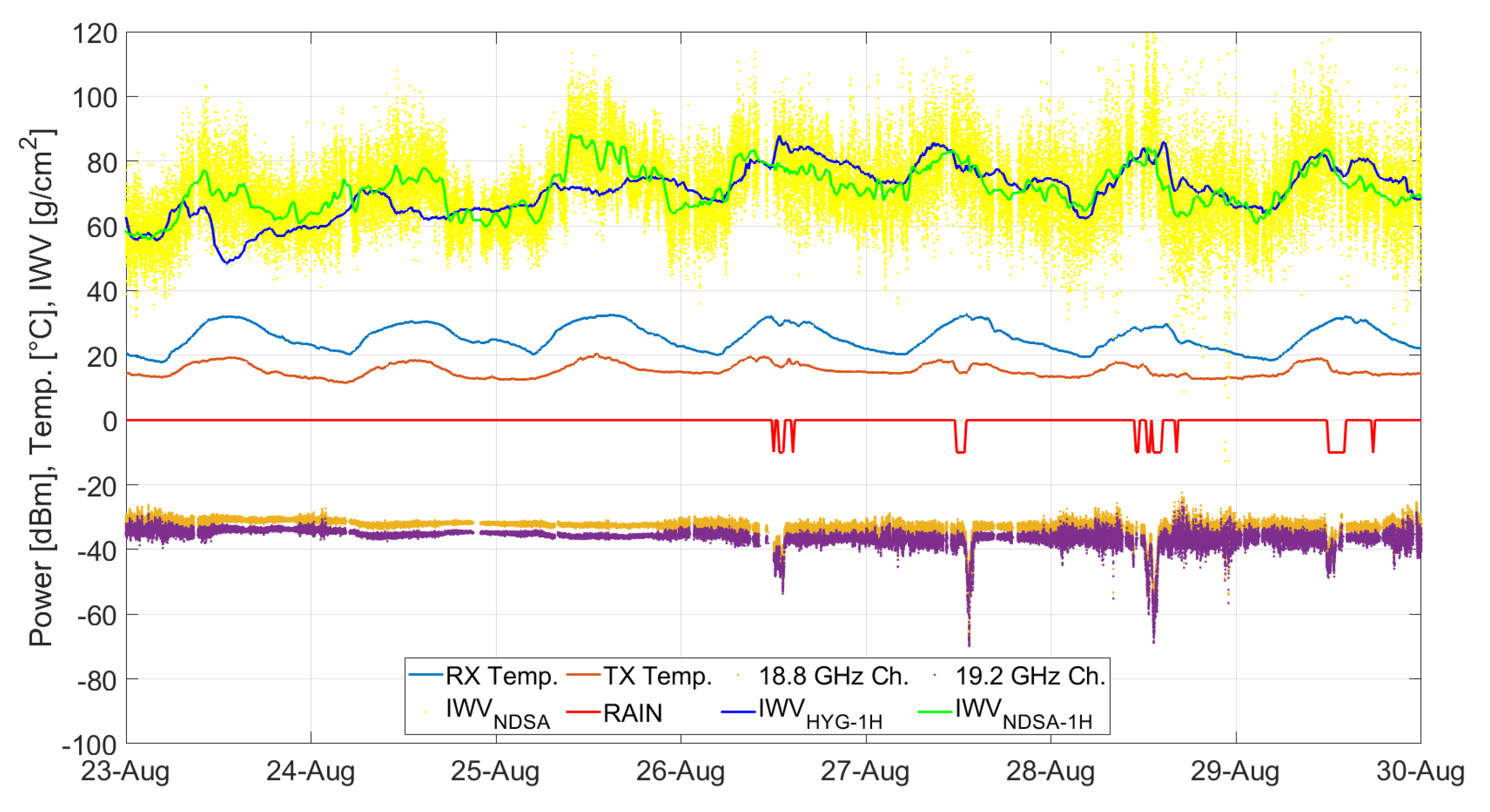 Preprints 116006 g015