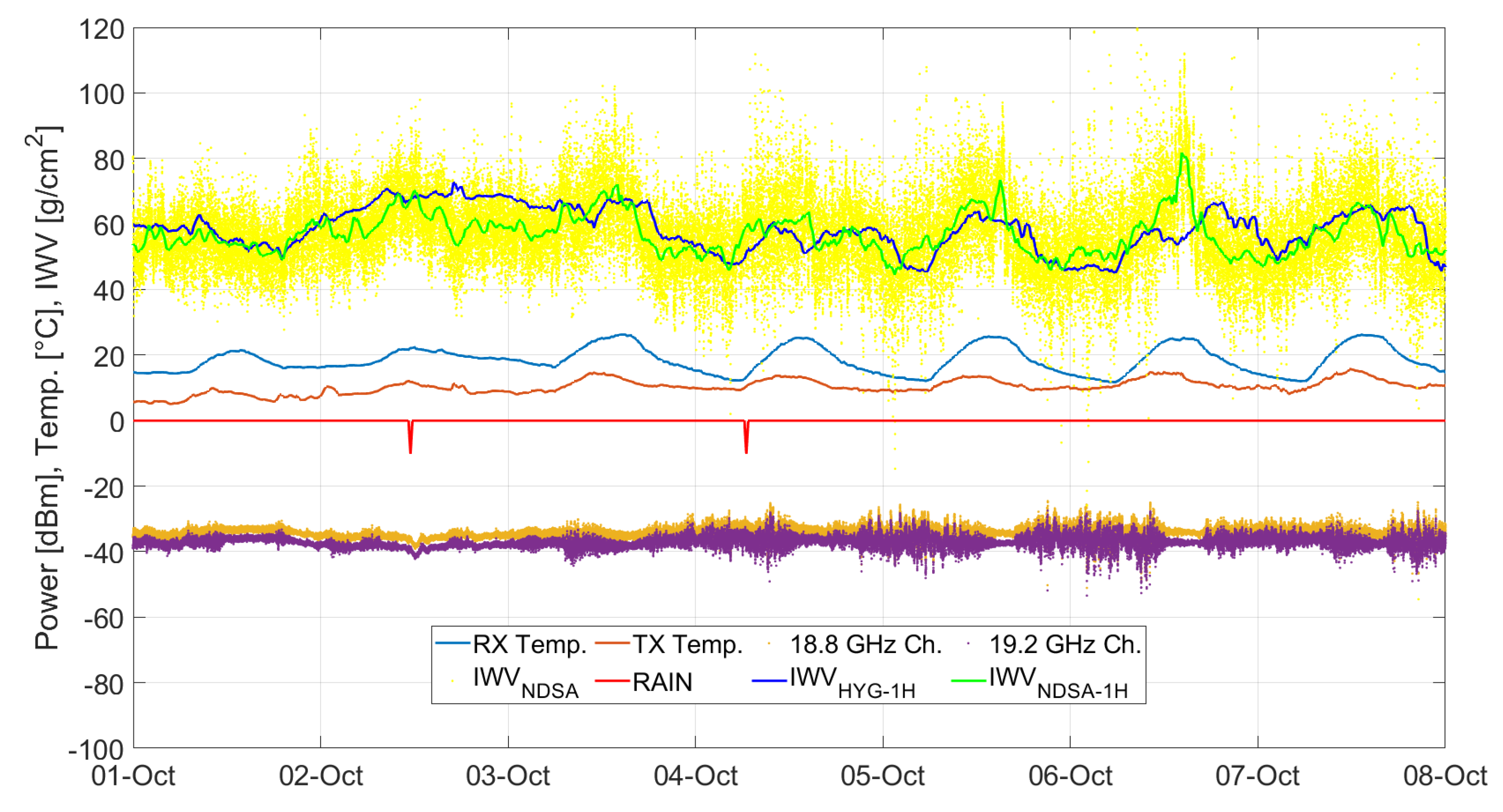 Preprints 116006 g016