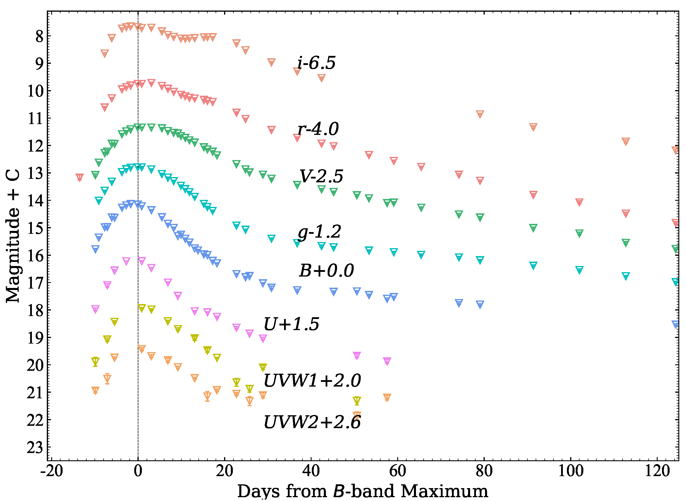 Preprints 73789 g002