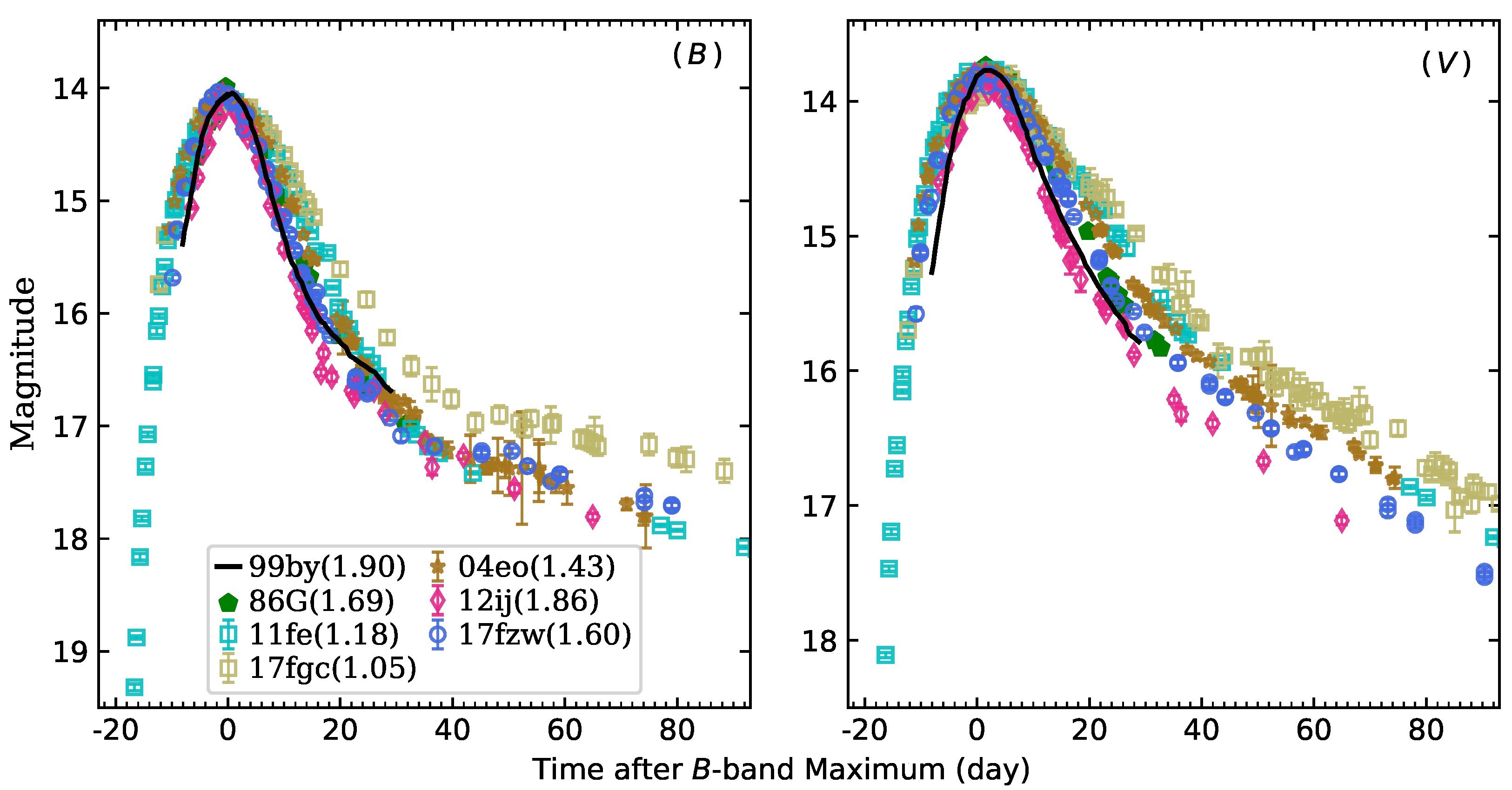 Preprints 73789 g004