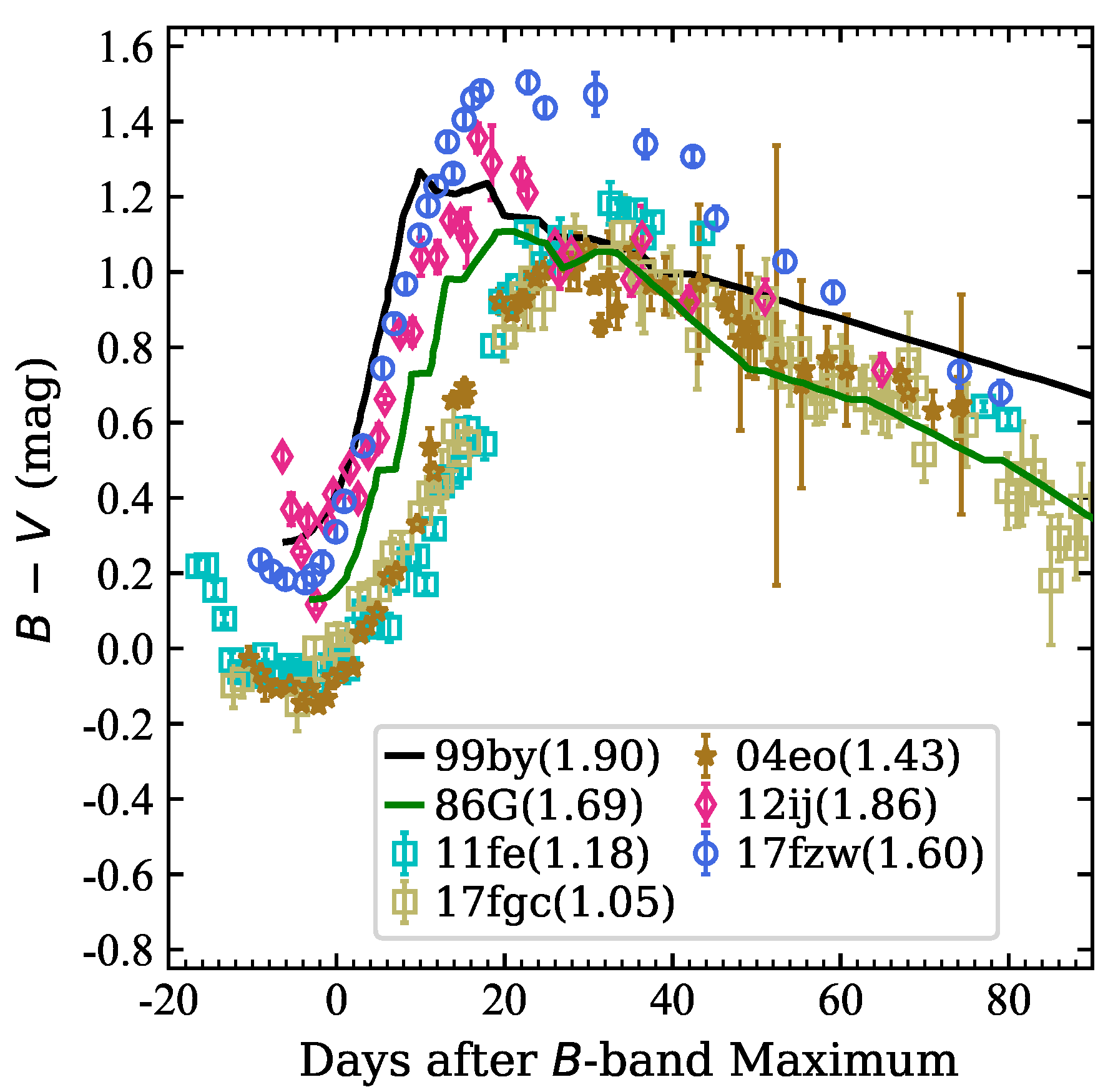 Preprints 73789 g005