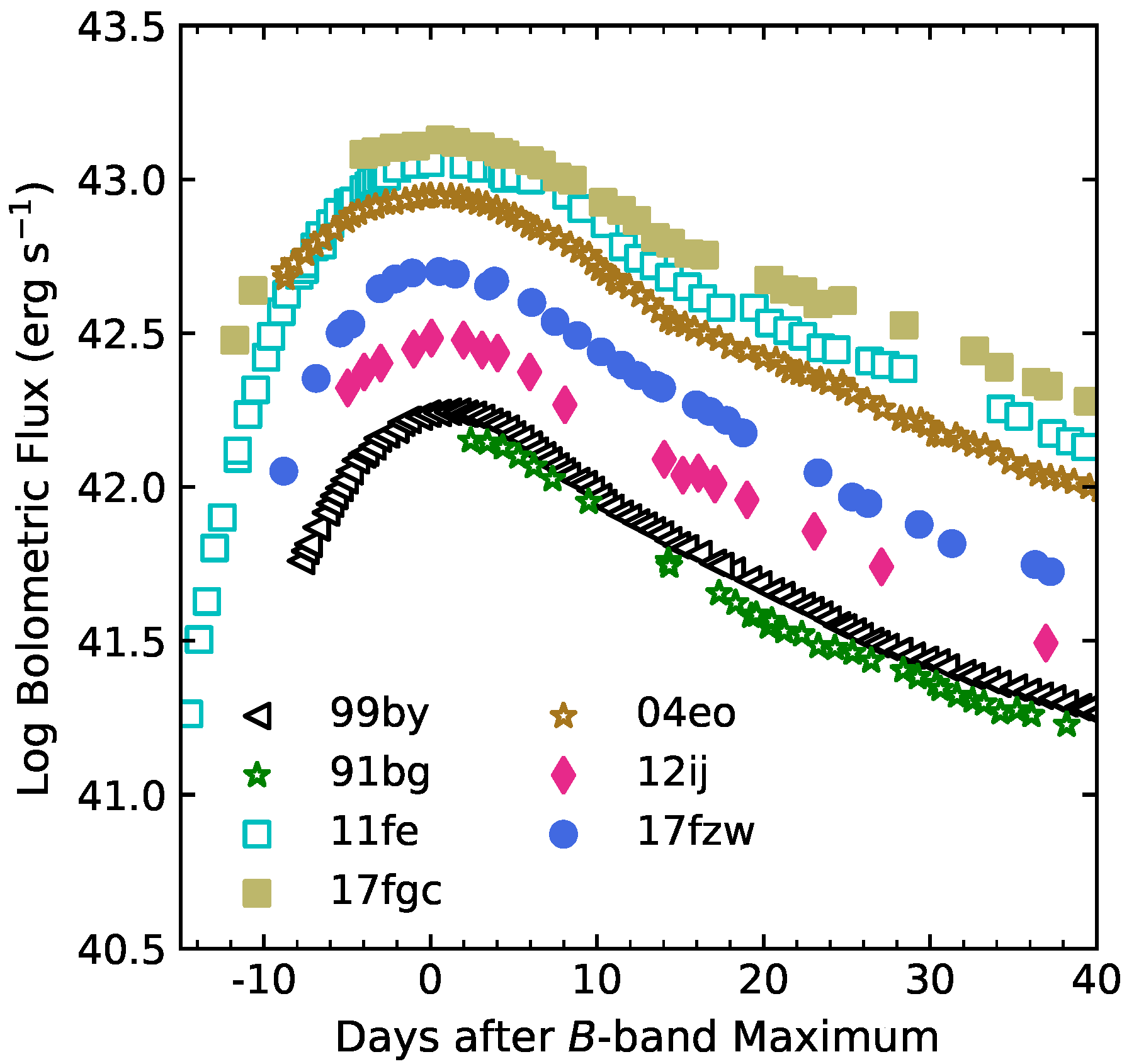 Preprints 73789 g006