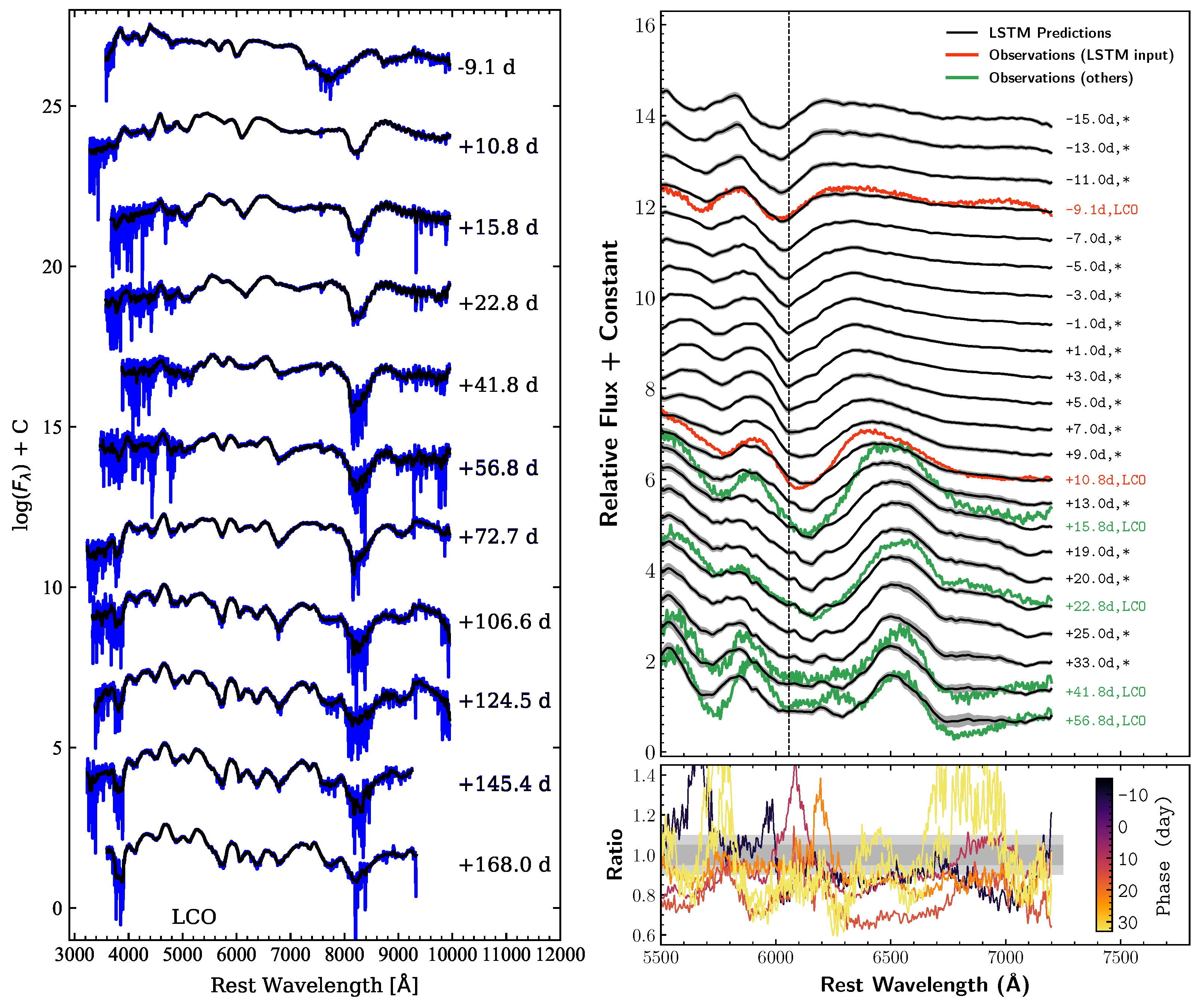 Preprints 73789 g007