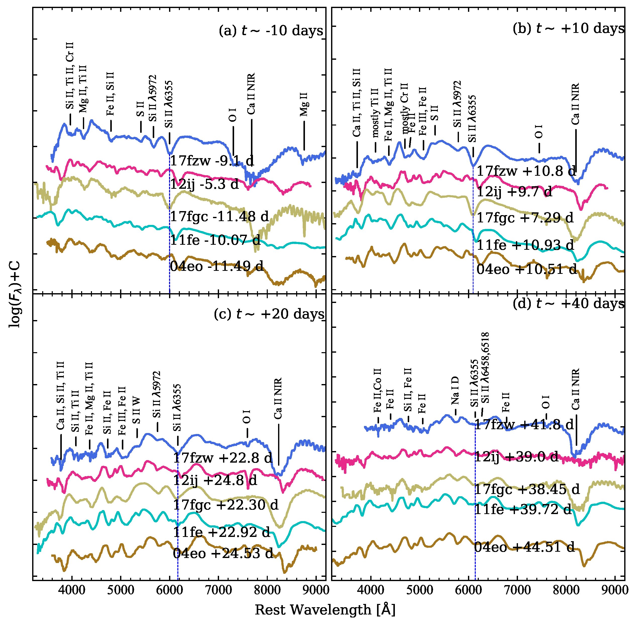 Preprints 73789 g008