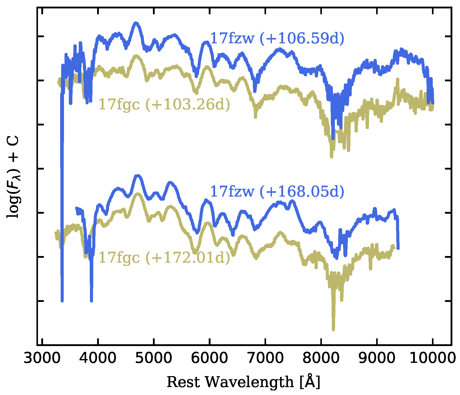 Preprints 73789 g009