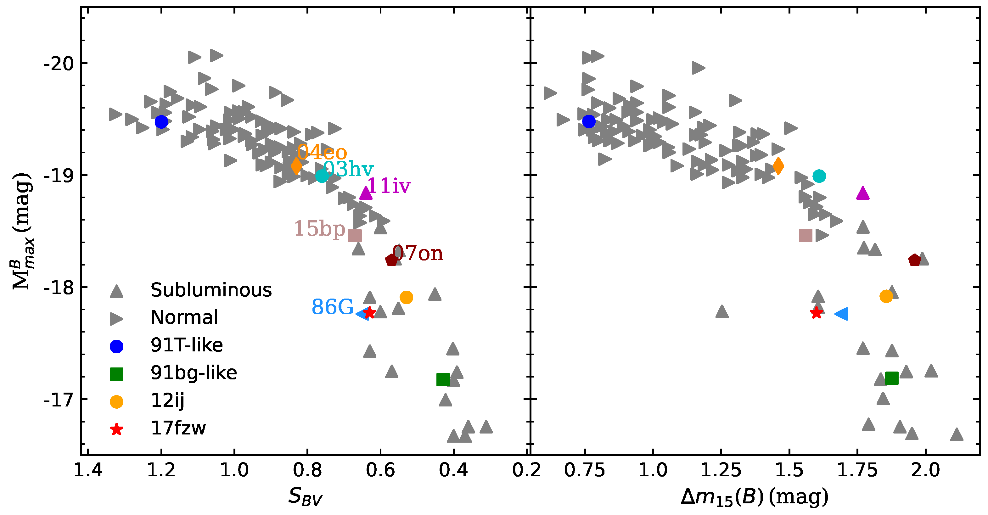 Preprints 73789 g010