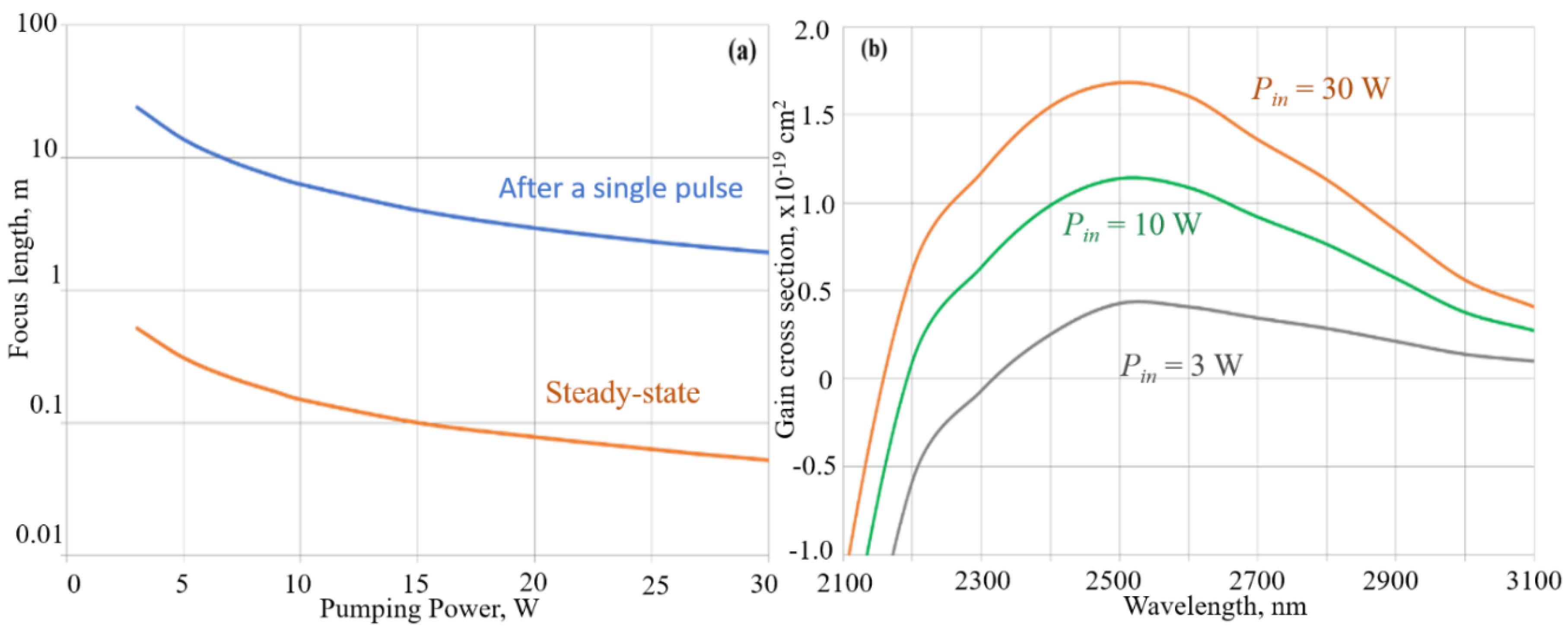 Preprints 105426 g008