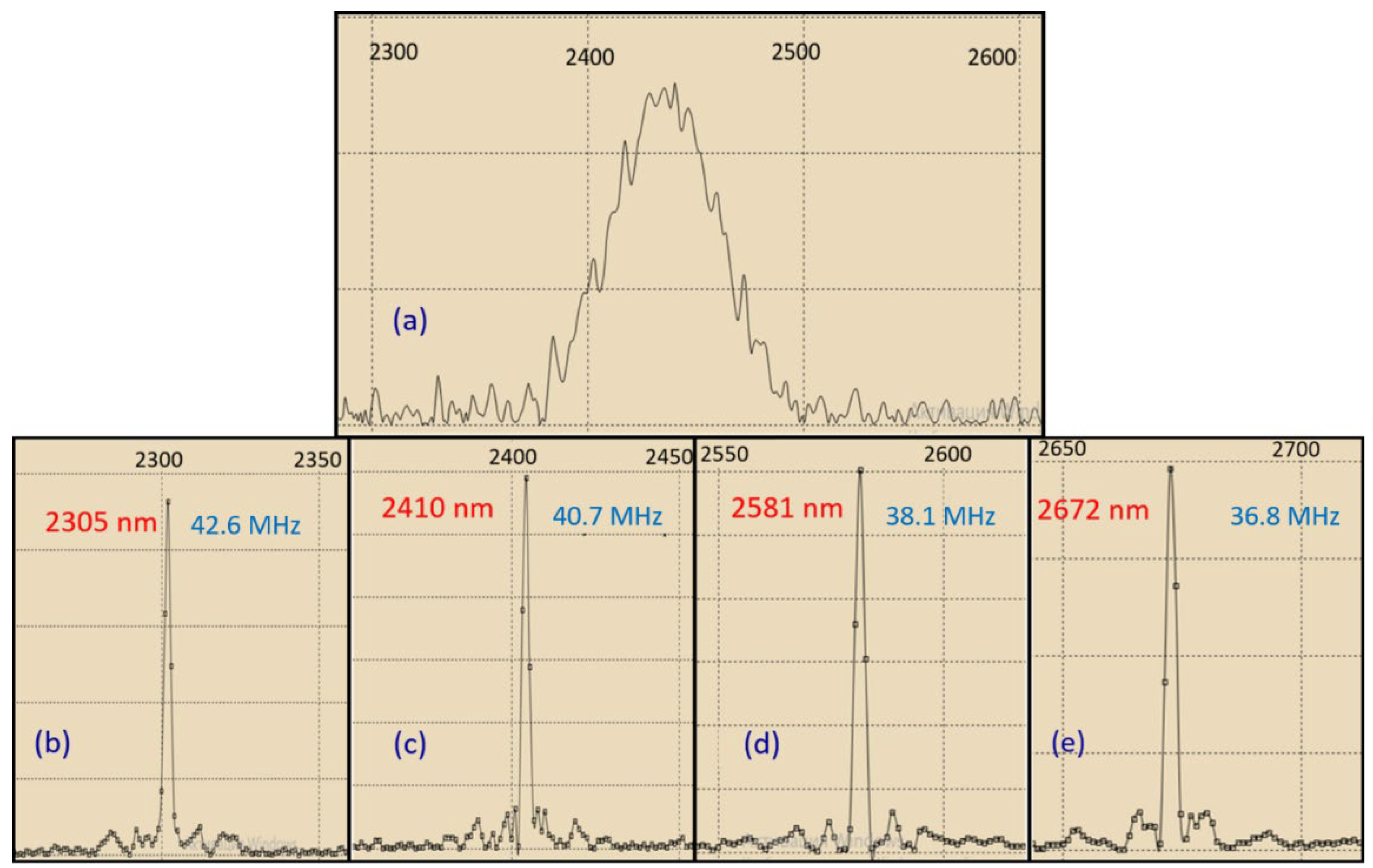 Preprints 105426 g012