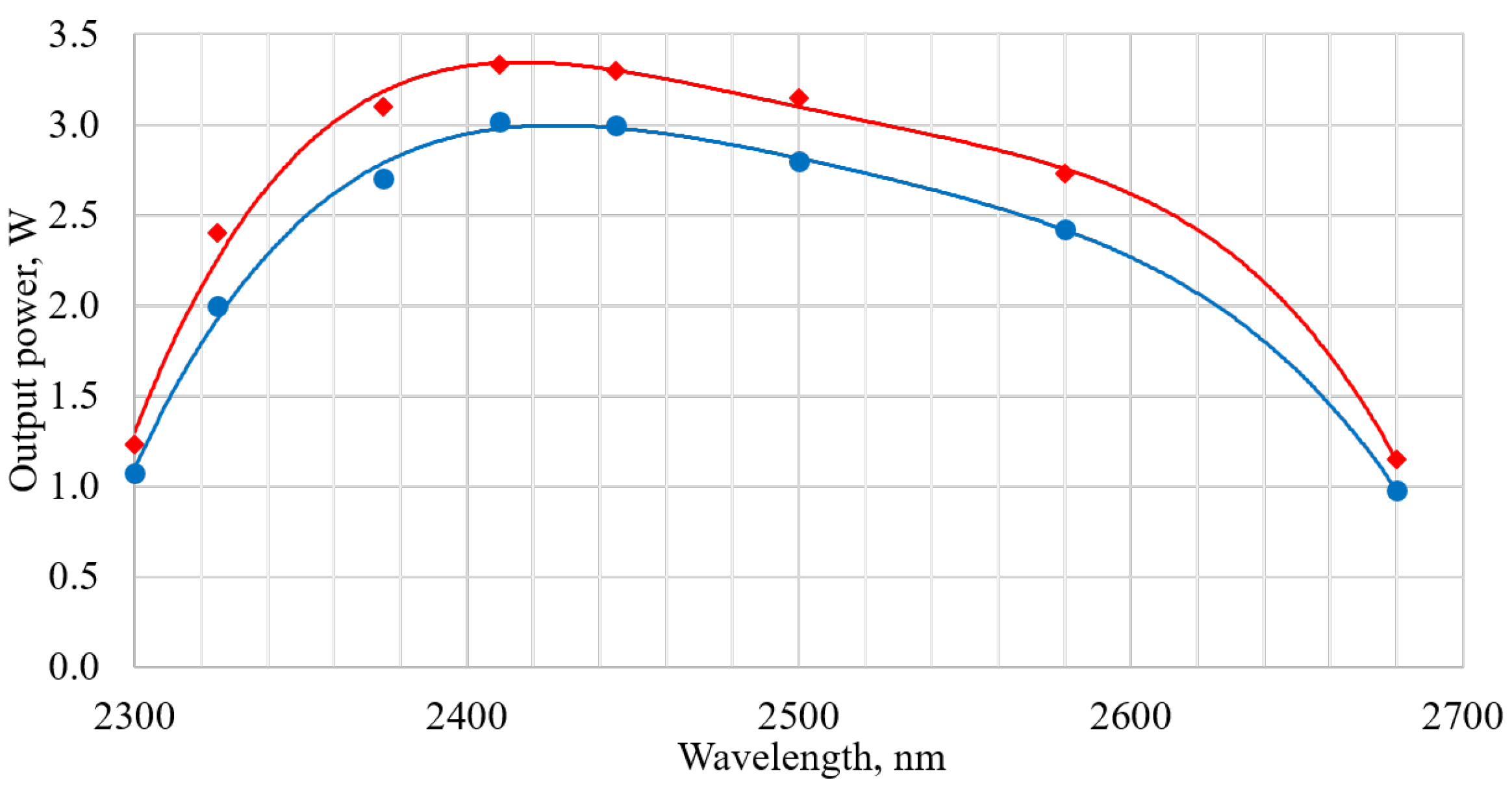 Preprints 105426 g013