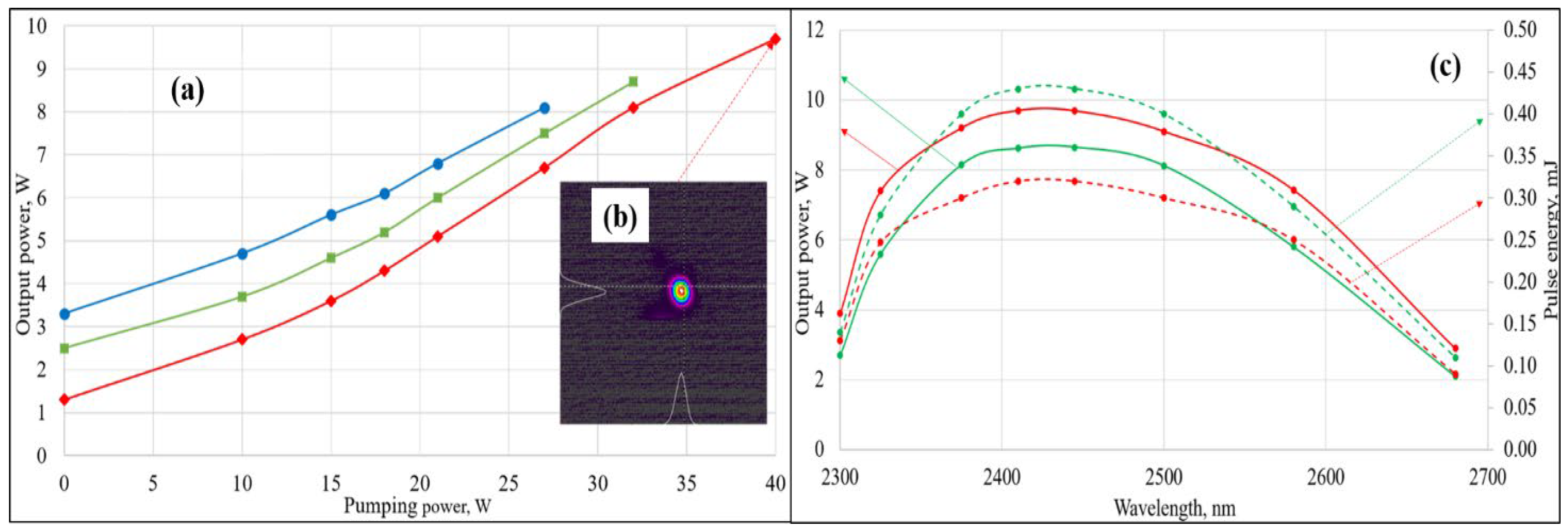 Preprints 105426 g014