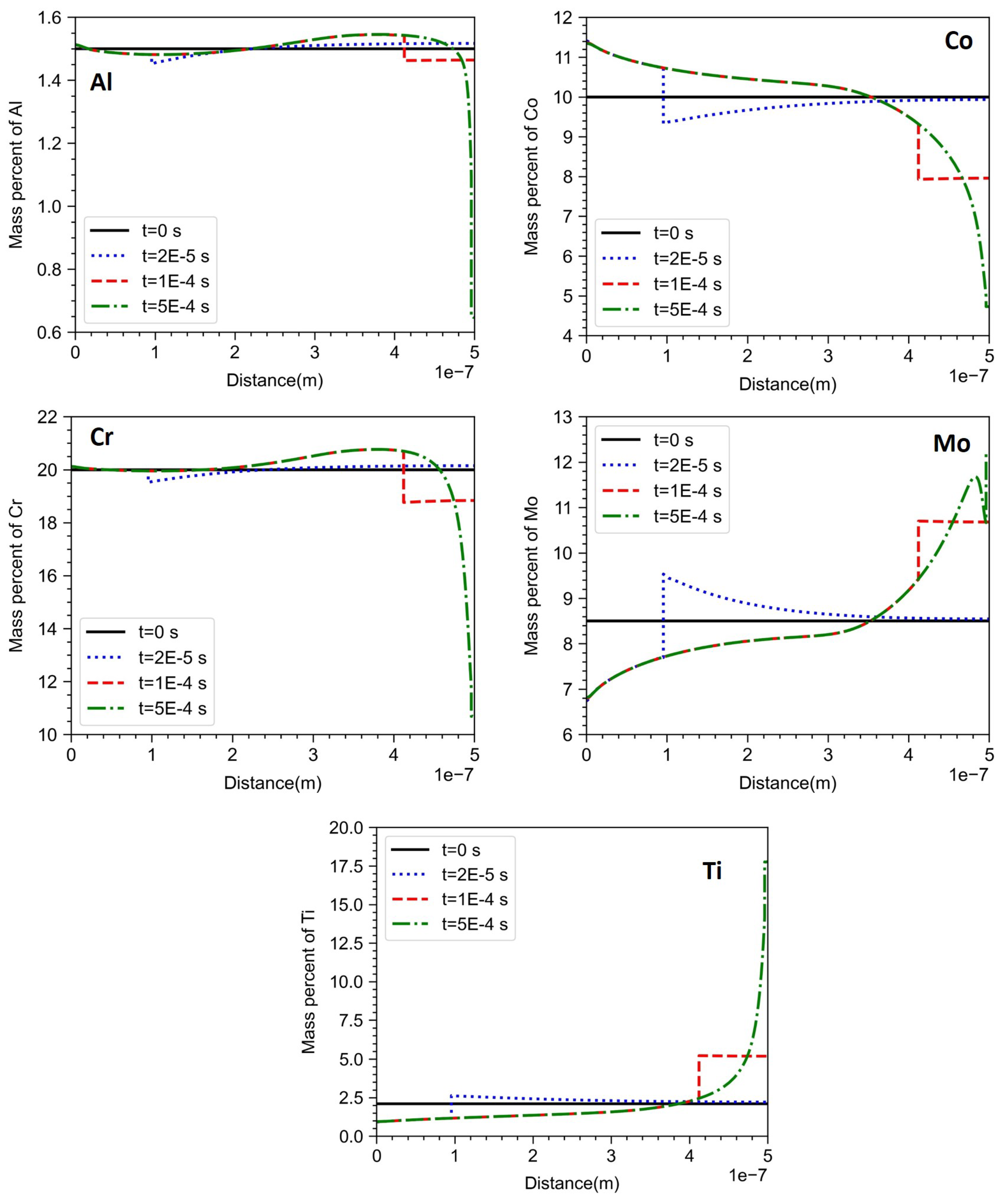 Preprints 70409 g007