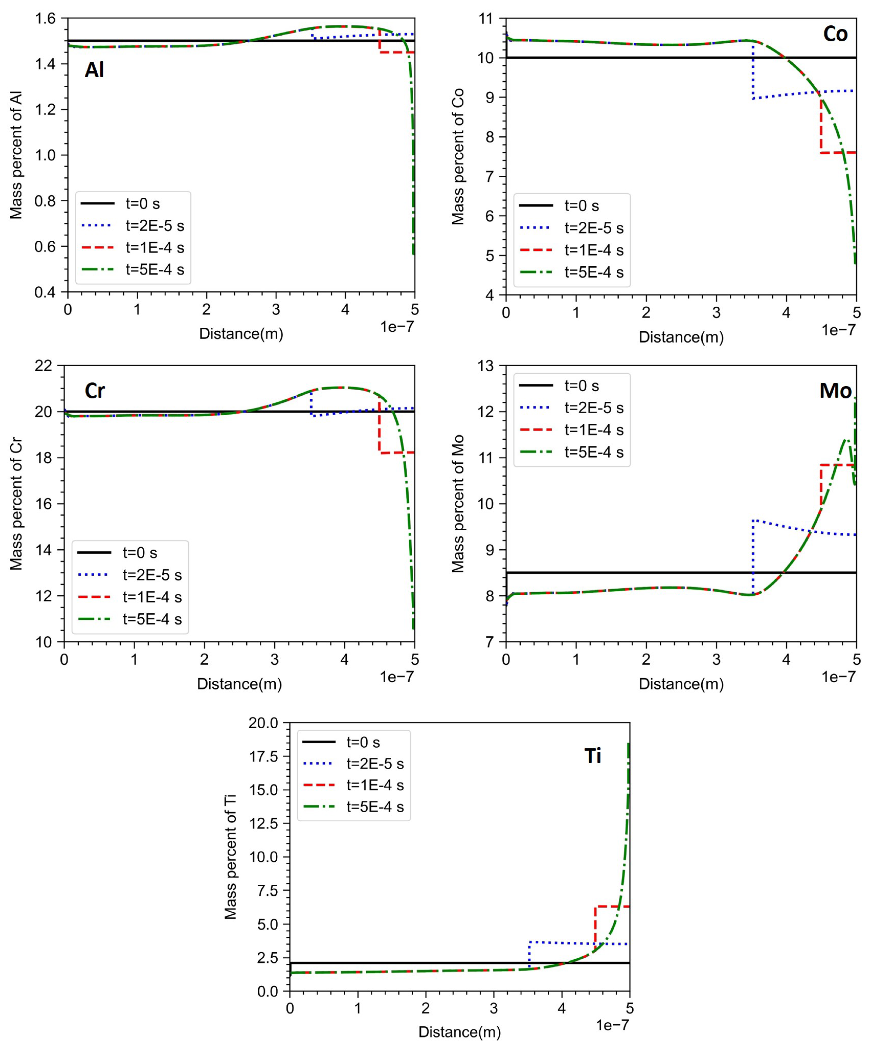 Preprints 70409 g008