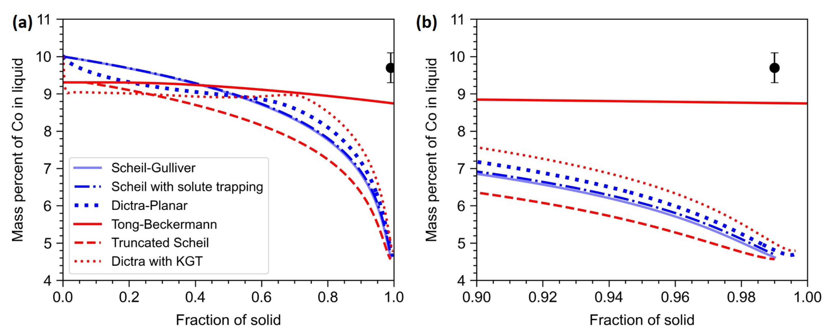 Preprints 70409 g010