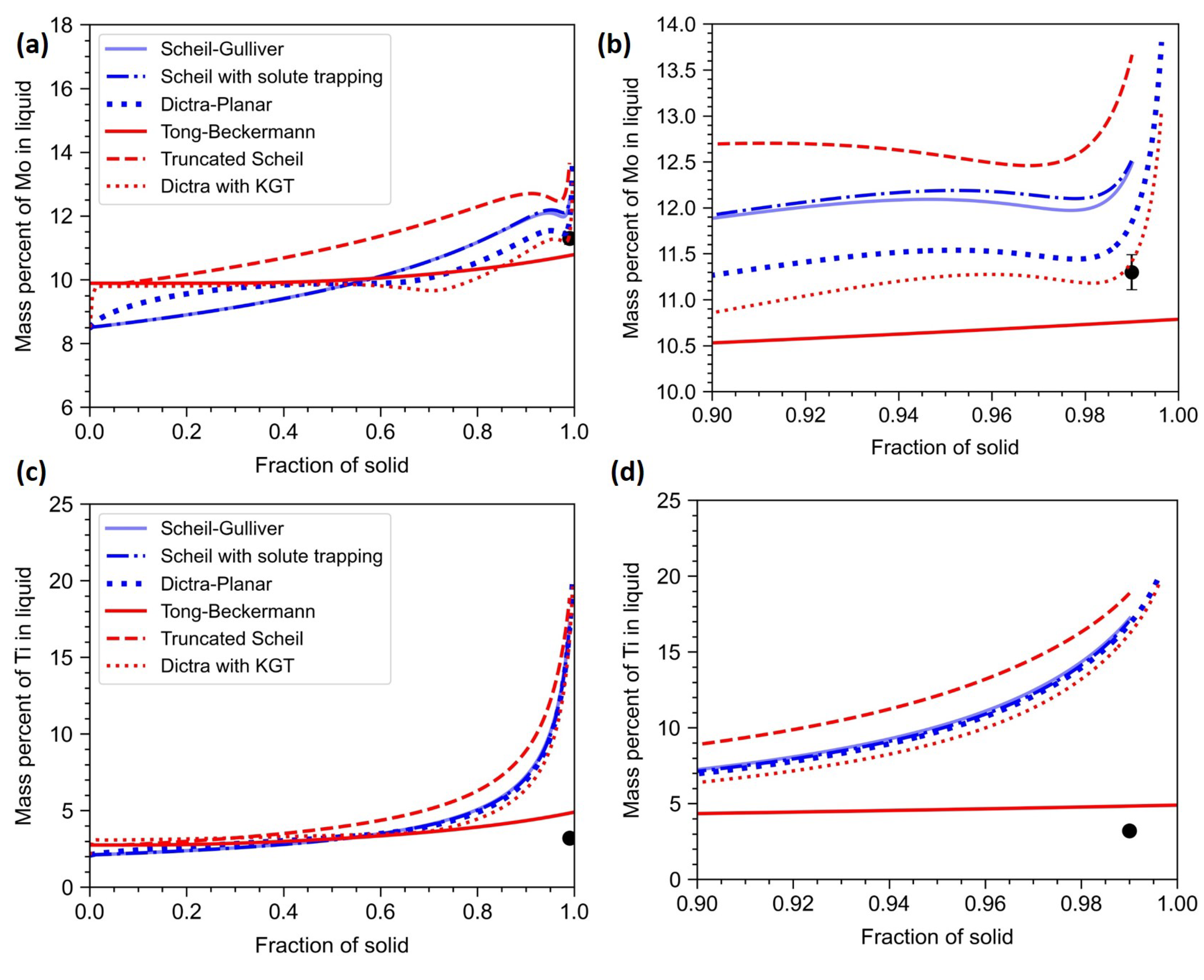 Preprints 70409 g011