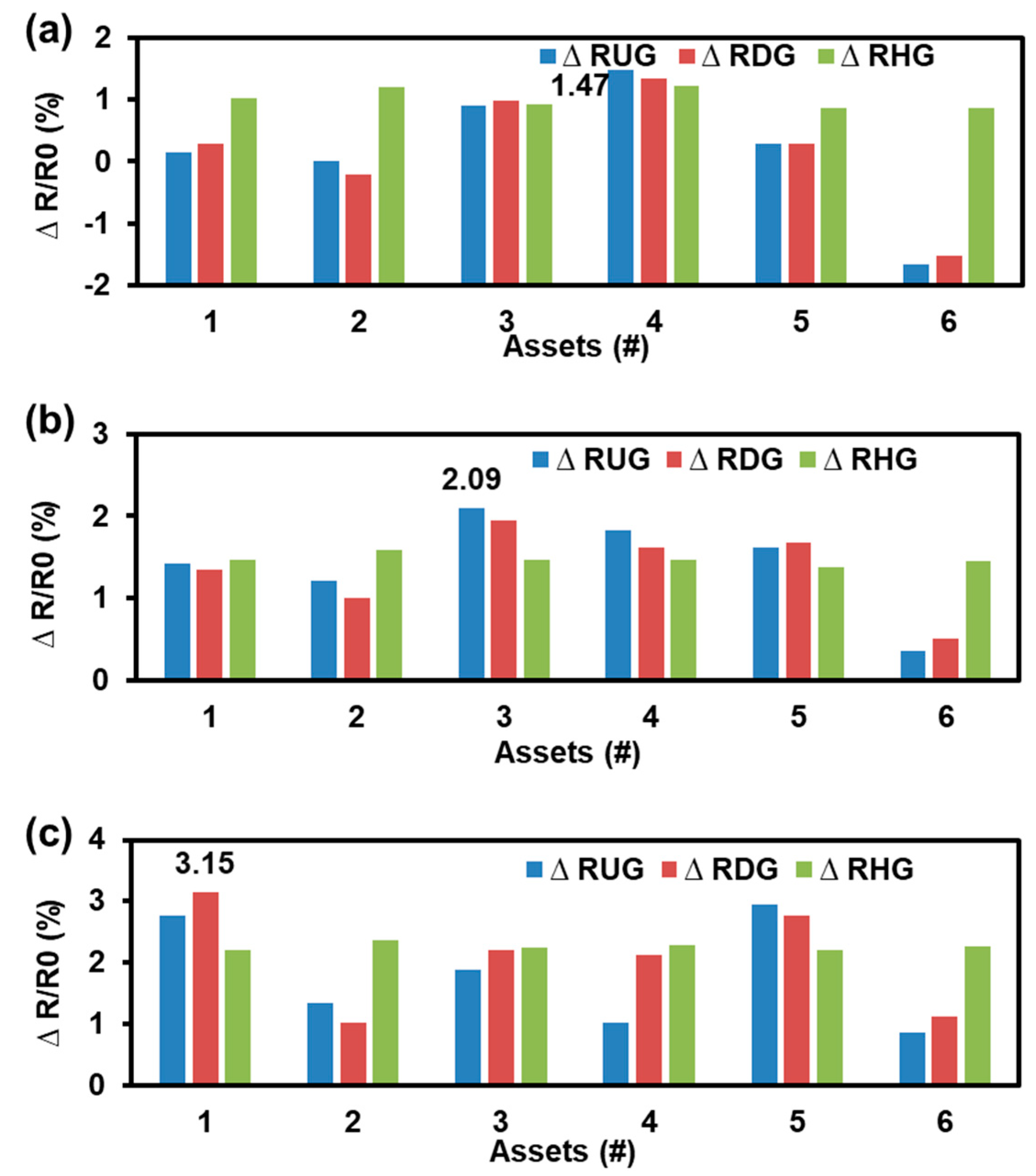 Preprints 85389 g003