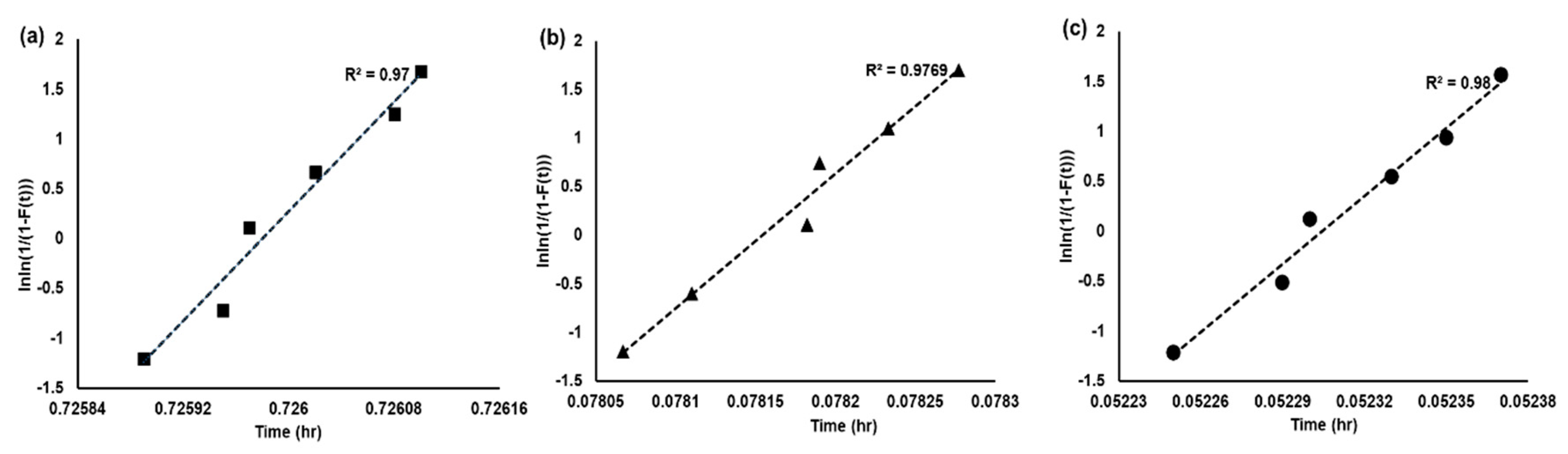 Preprints 85389 g006