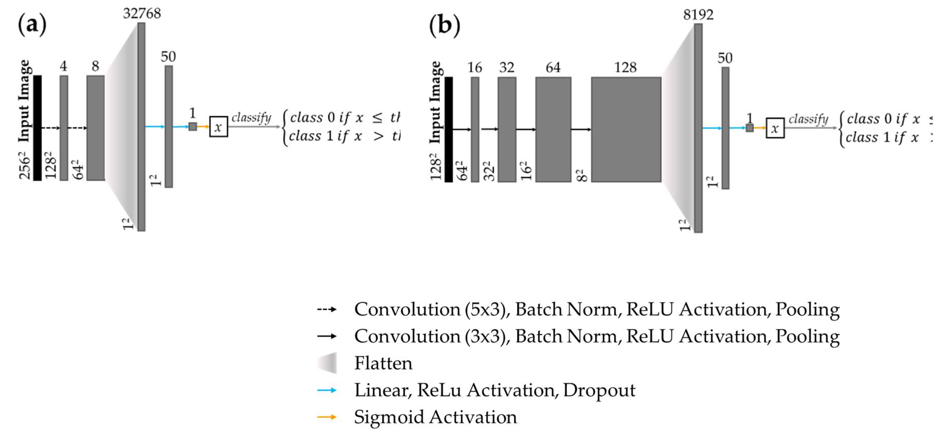 Preprints 105578 g002