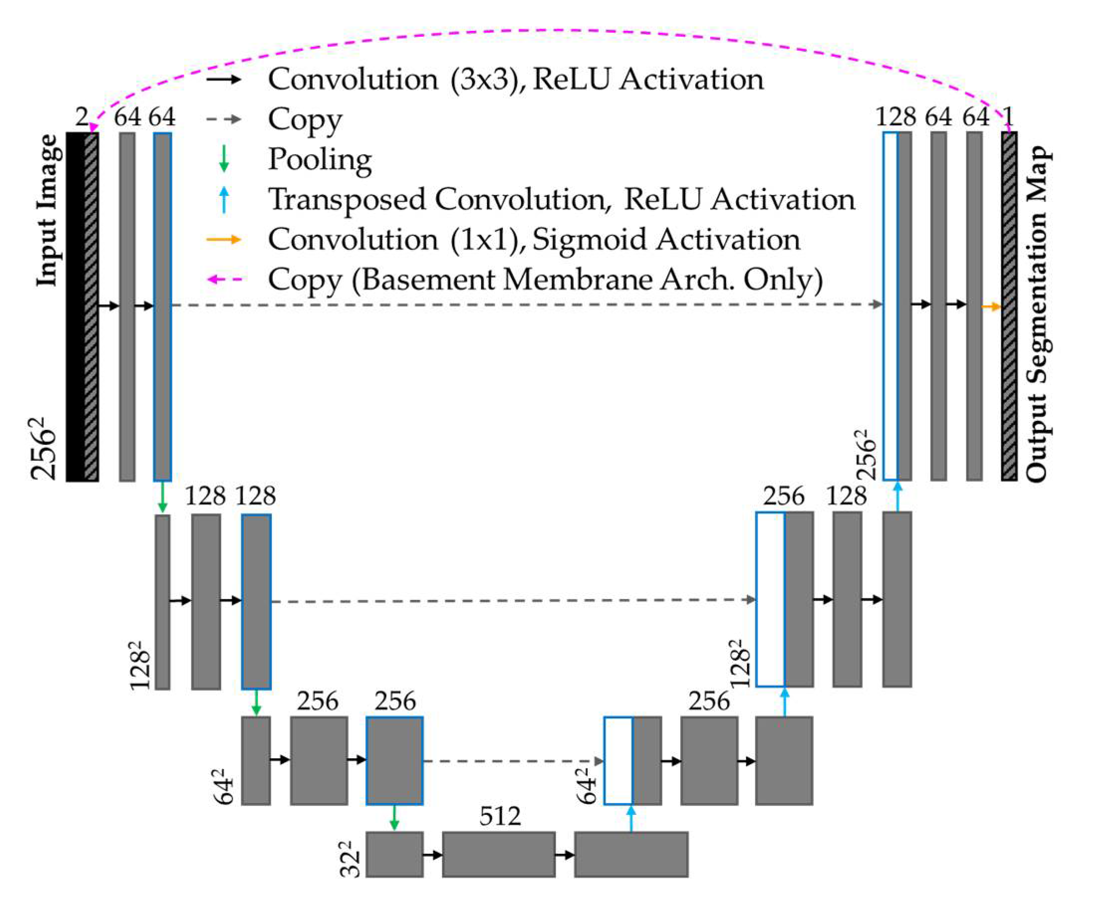 Preprints 105578 g003