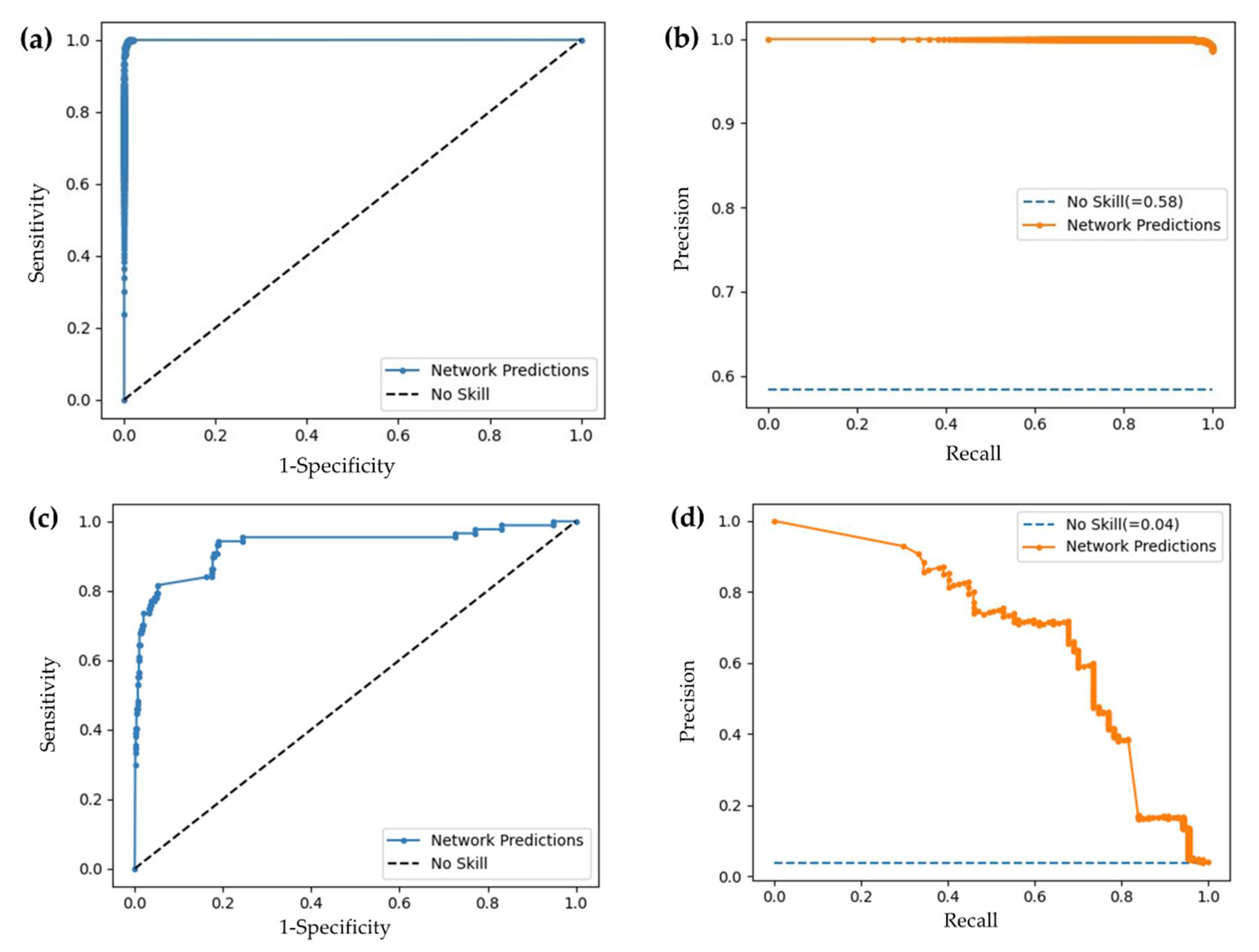 Preprints 105578 g007