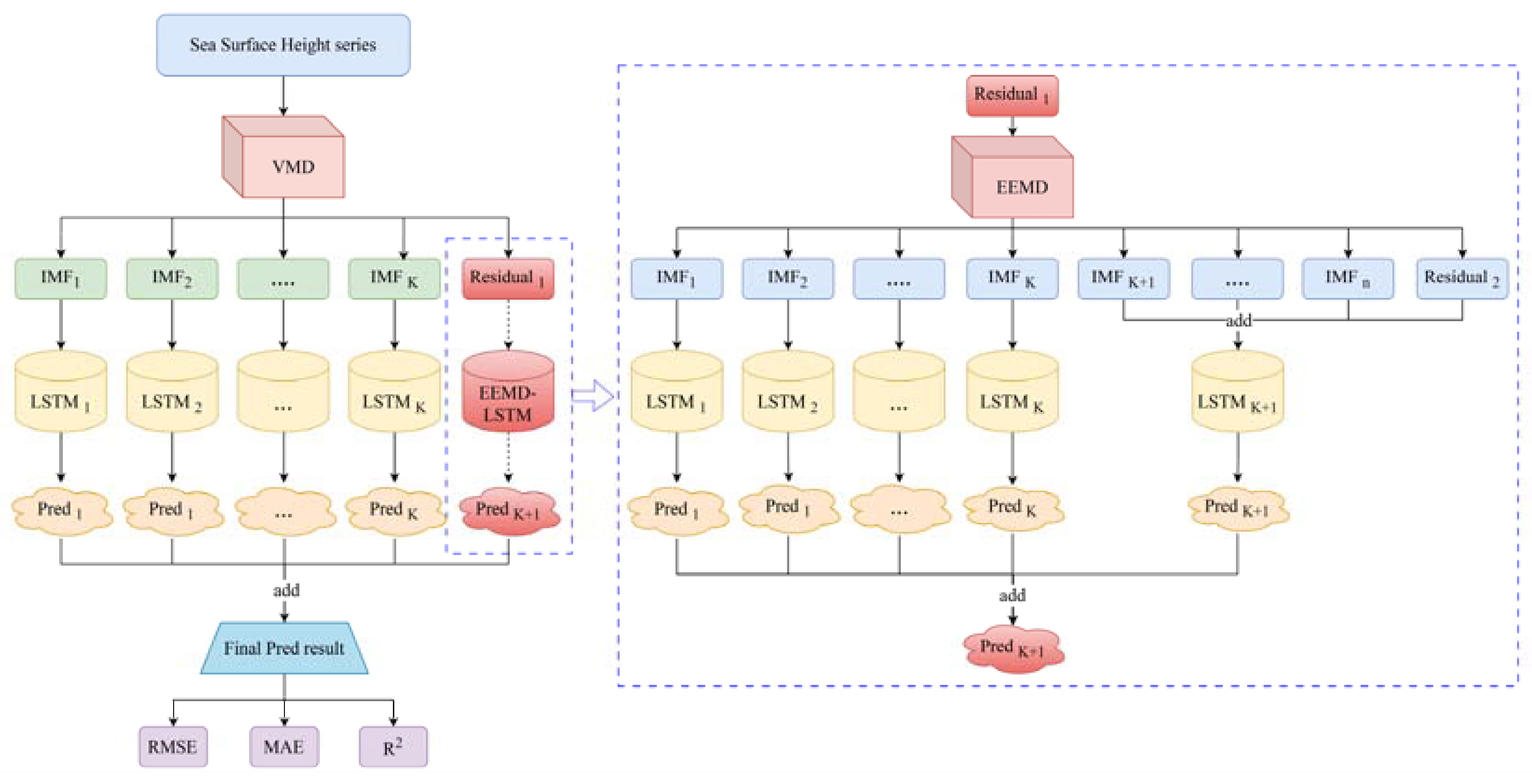 Preprints 88469 g002