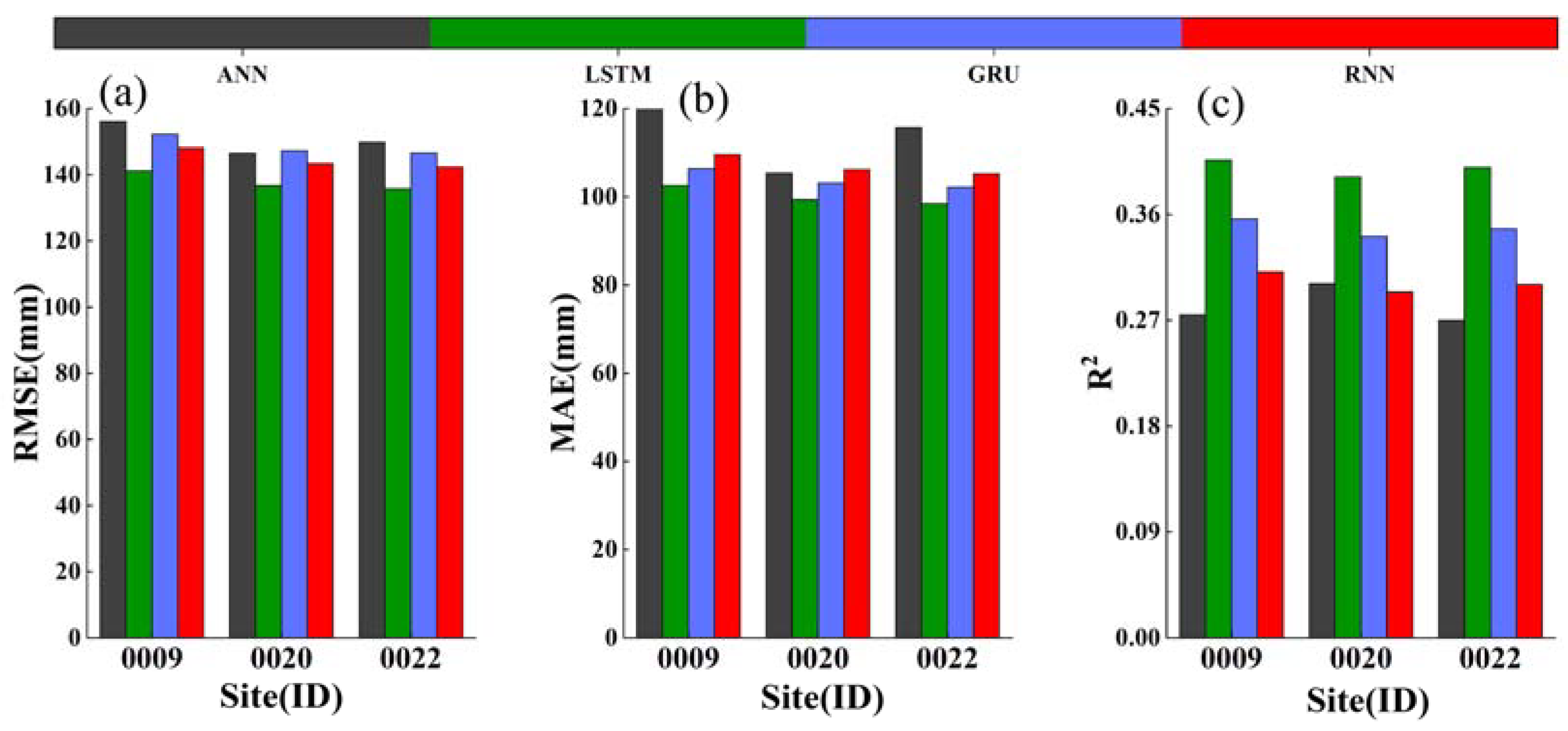 Preprints 88469 g003