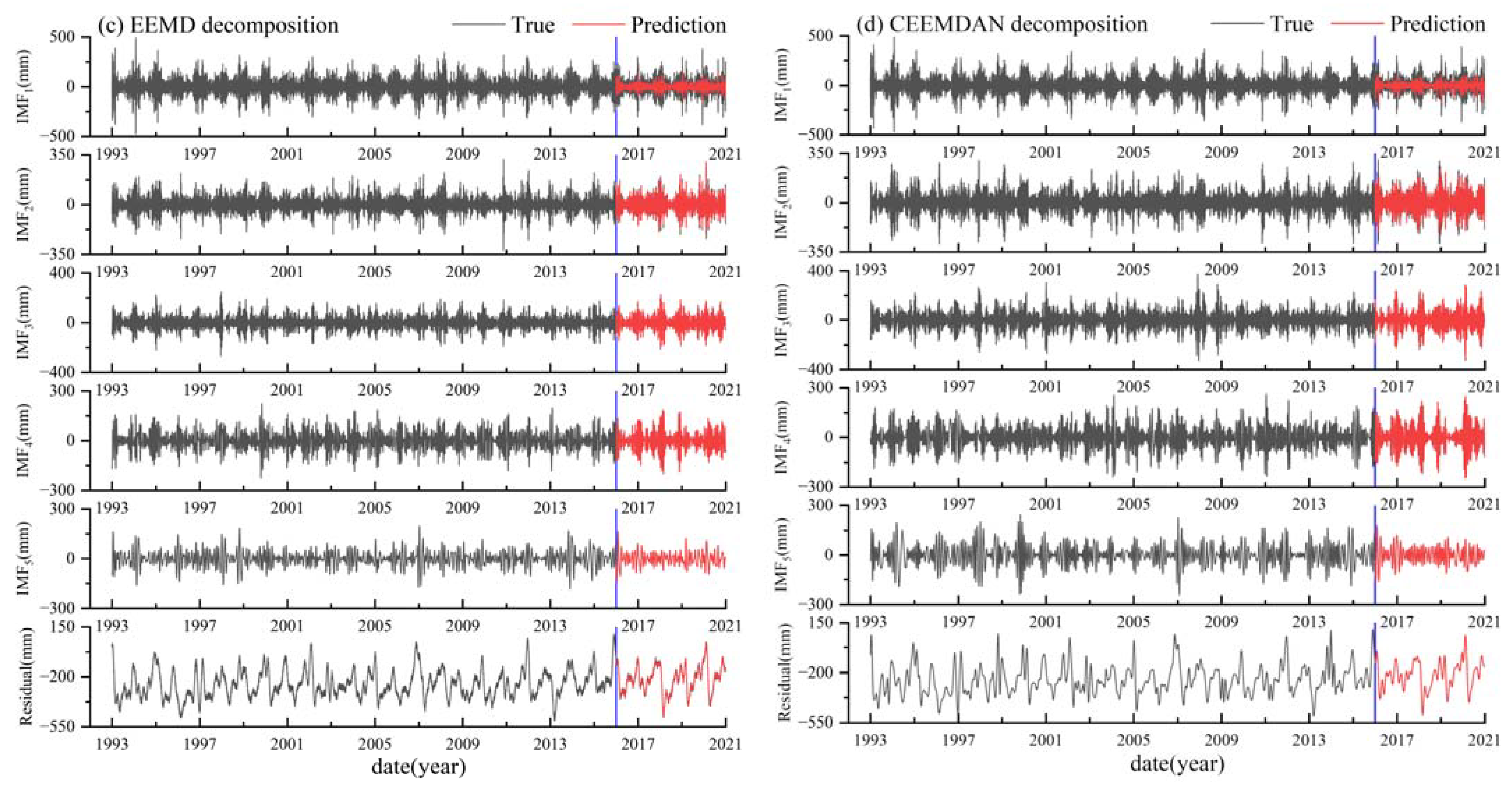 Preprints 88469 g005