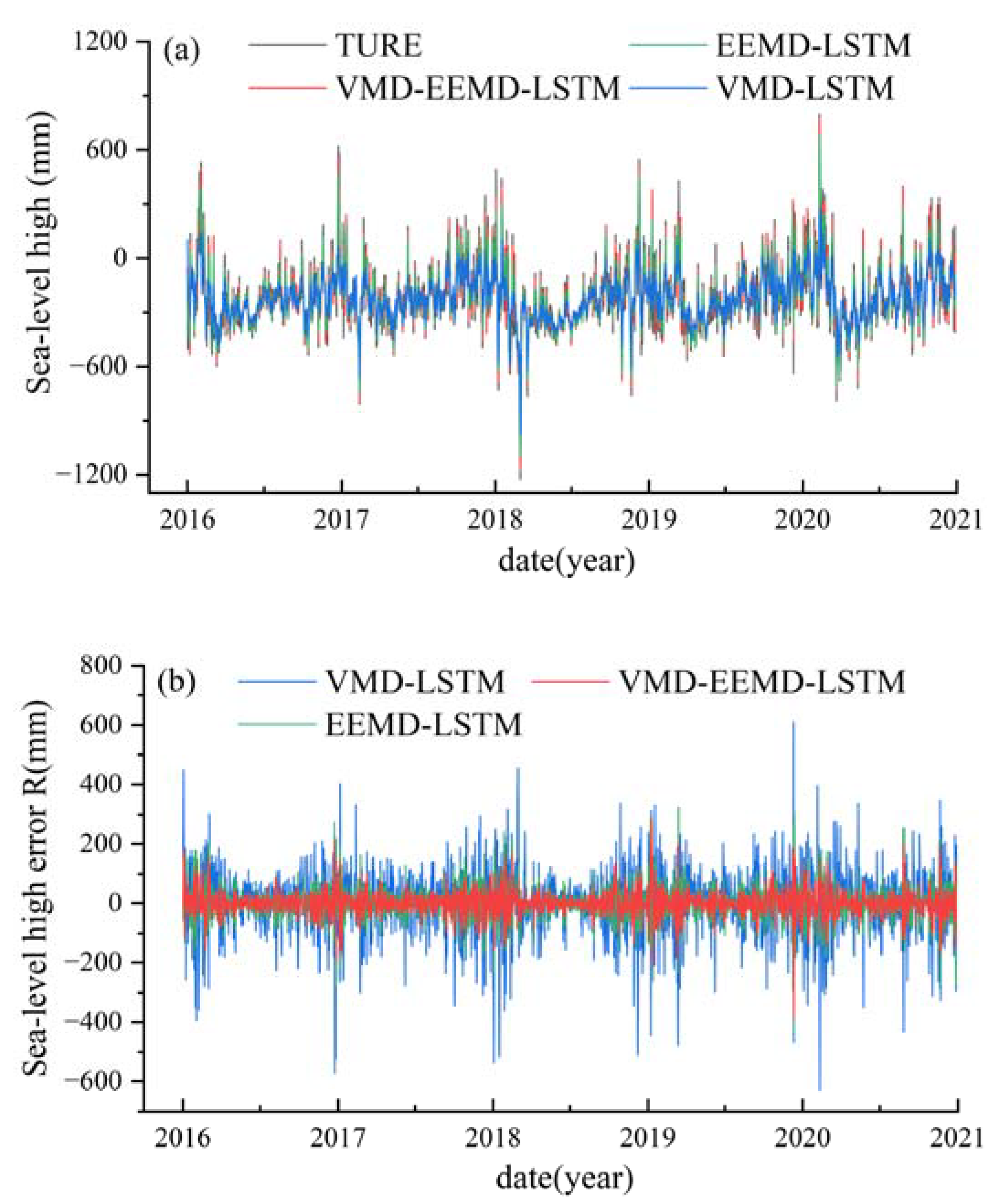 Preprints 88469 g006