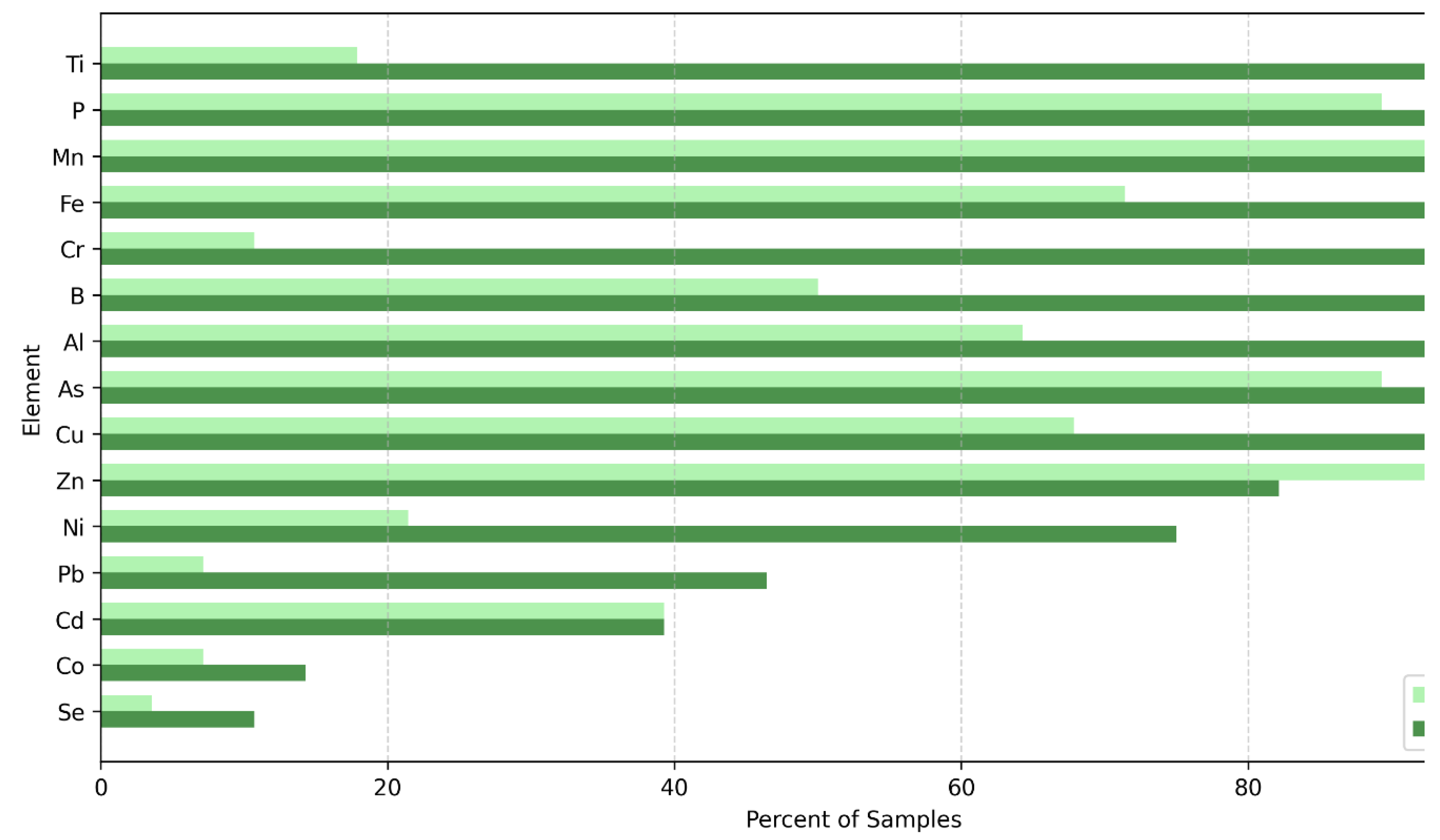 Preprints 111049 g002