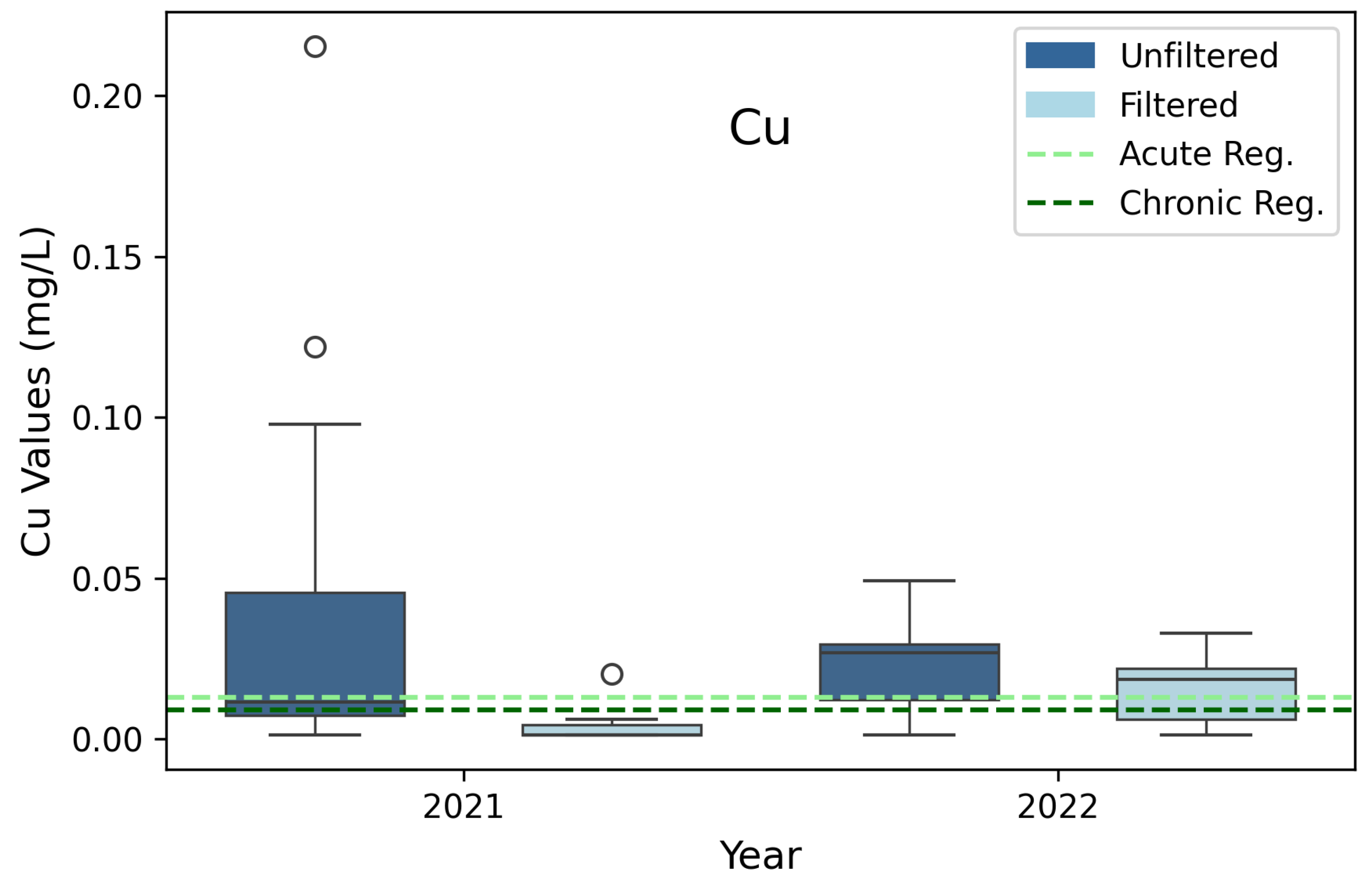 Preprints 111049 g003