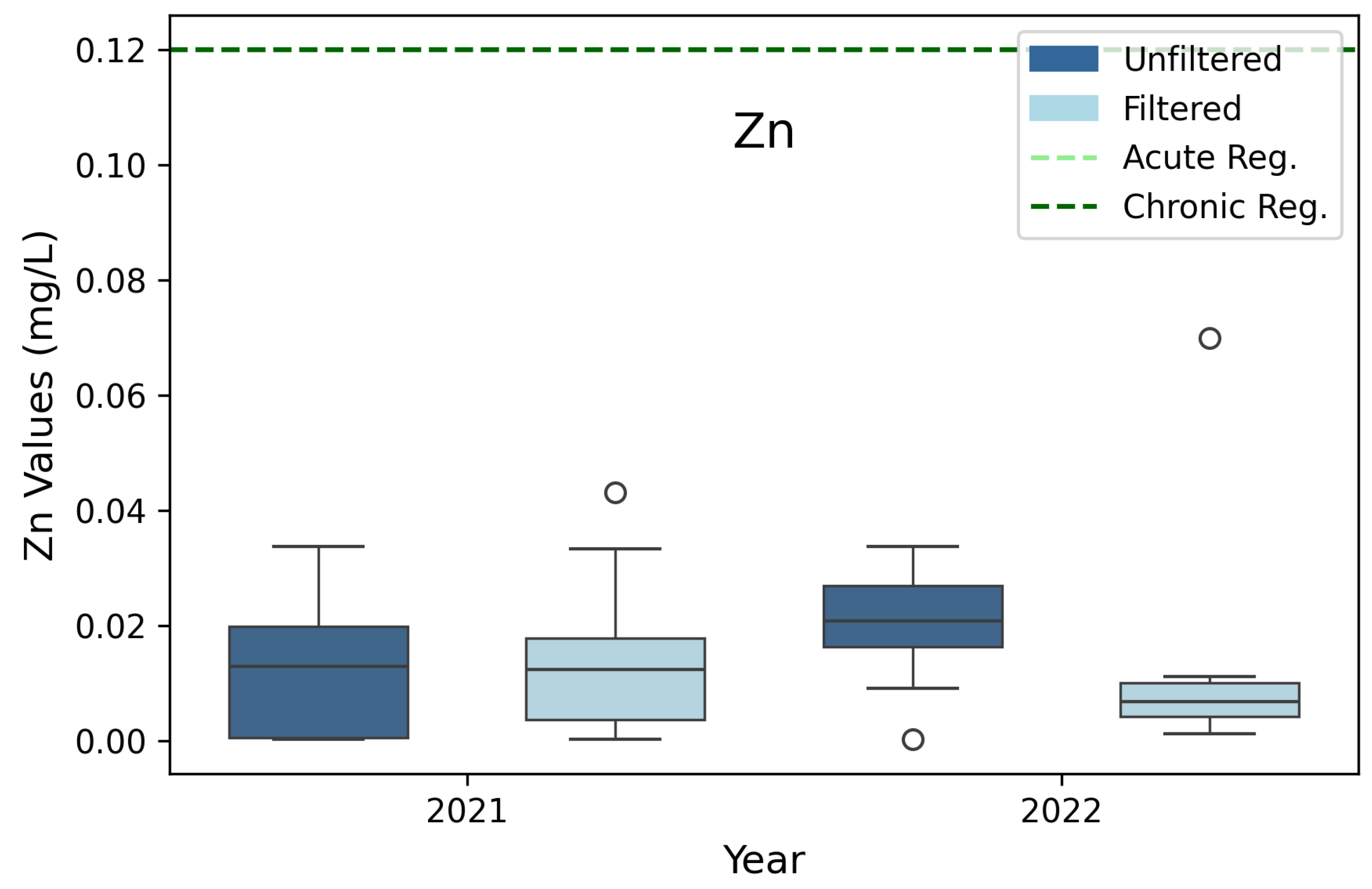 Preprints 111049 g004