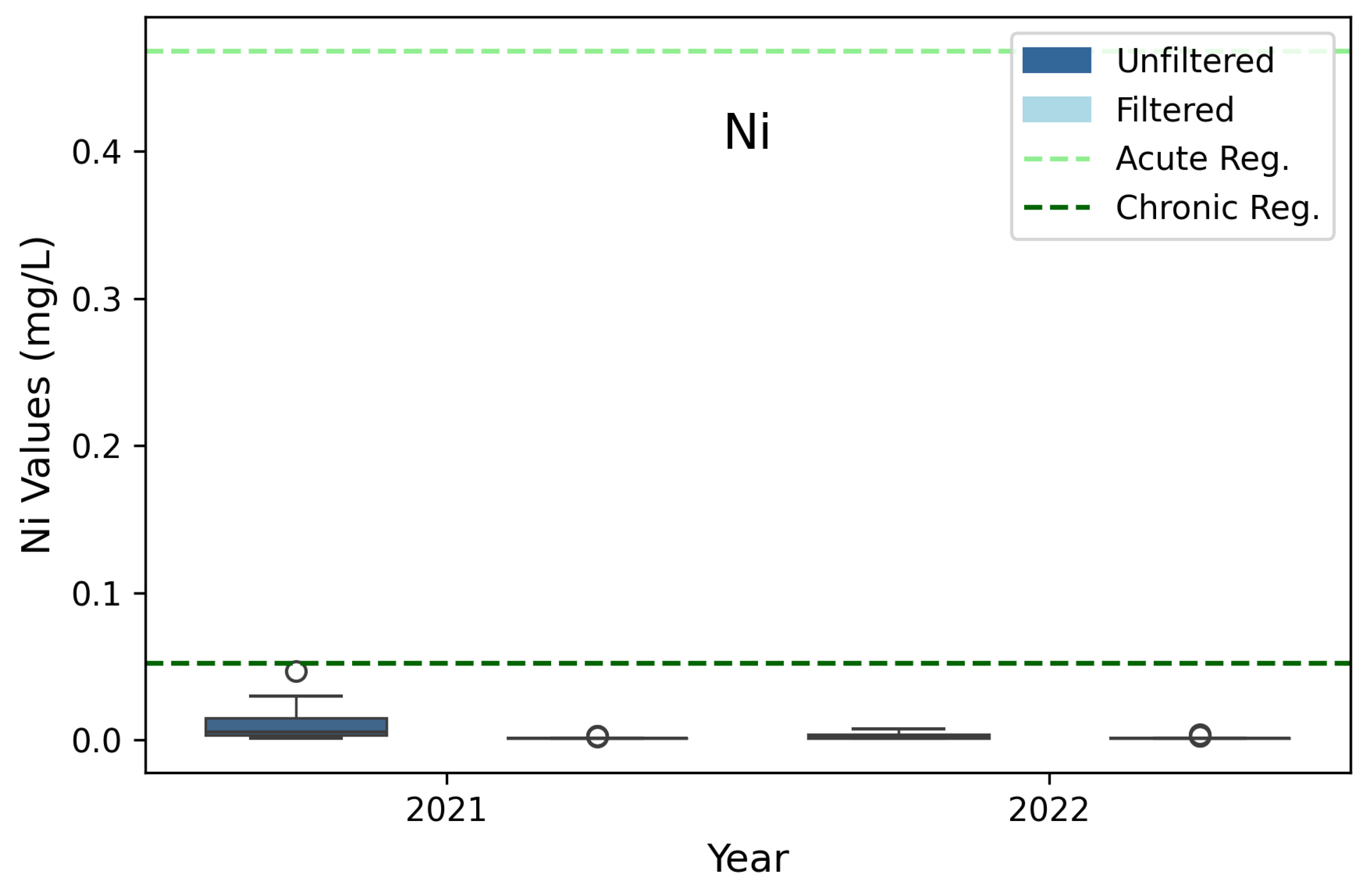 Preprints 111049 g005