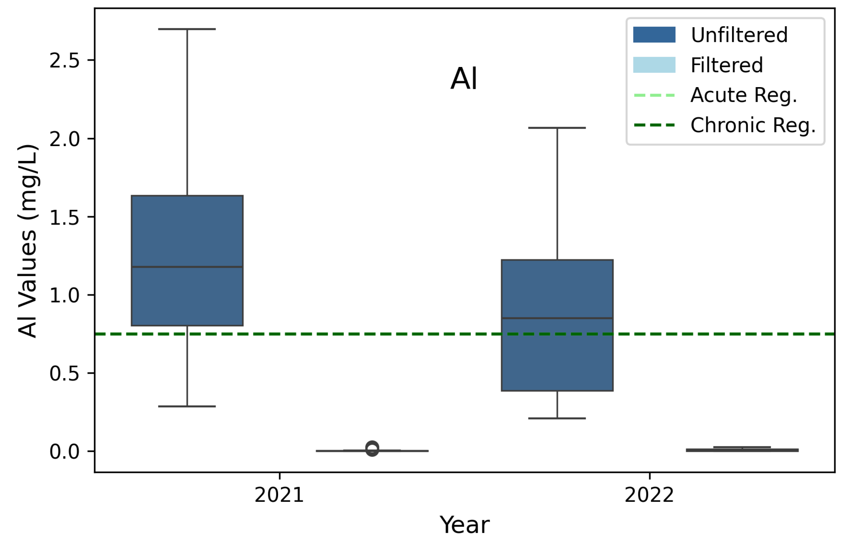 Preprints 111049 g006