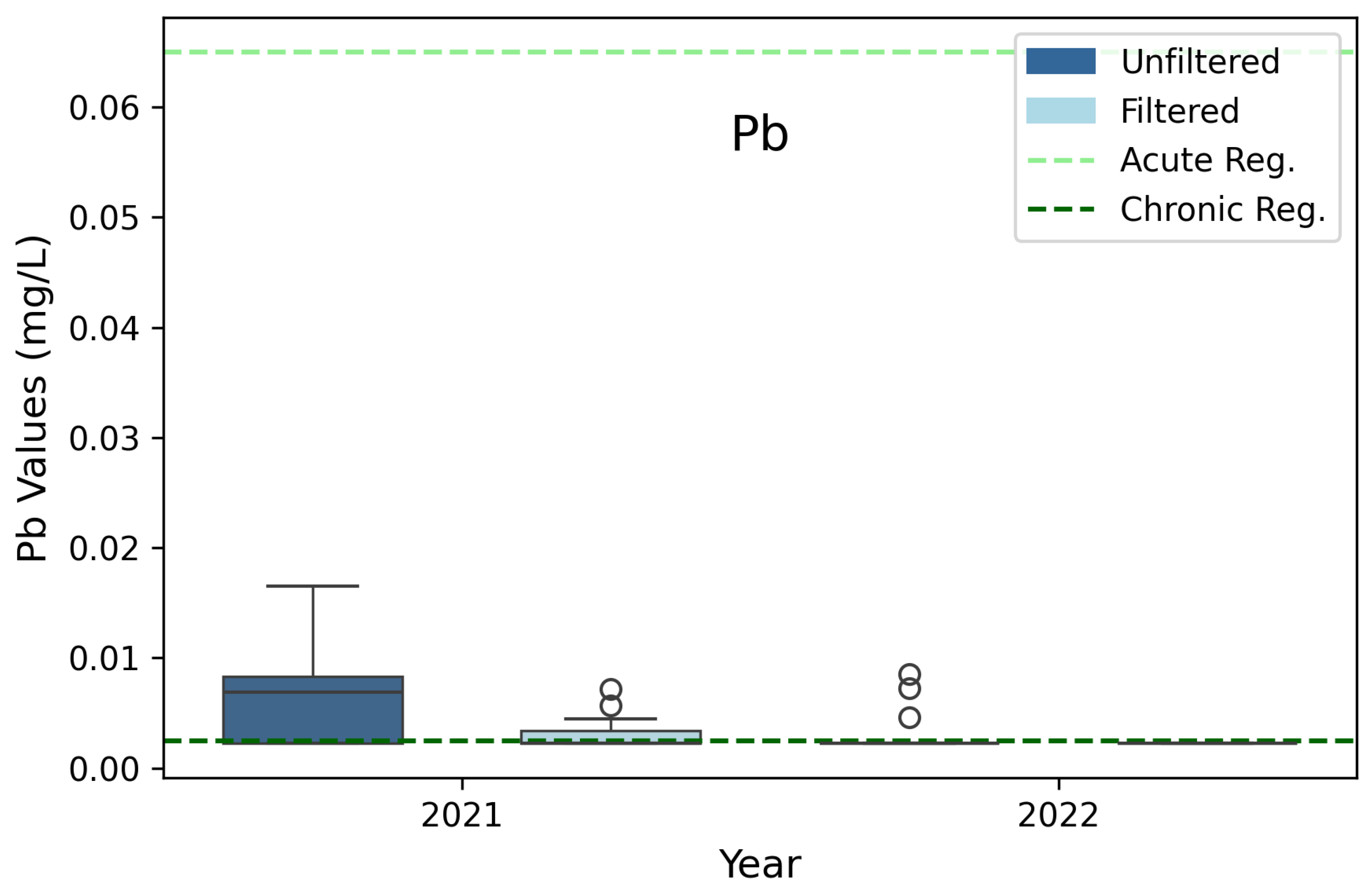 Preprints 111049 g007