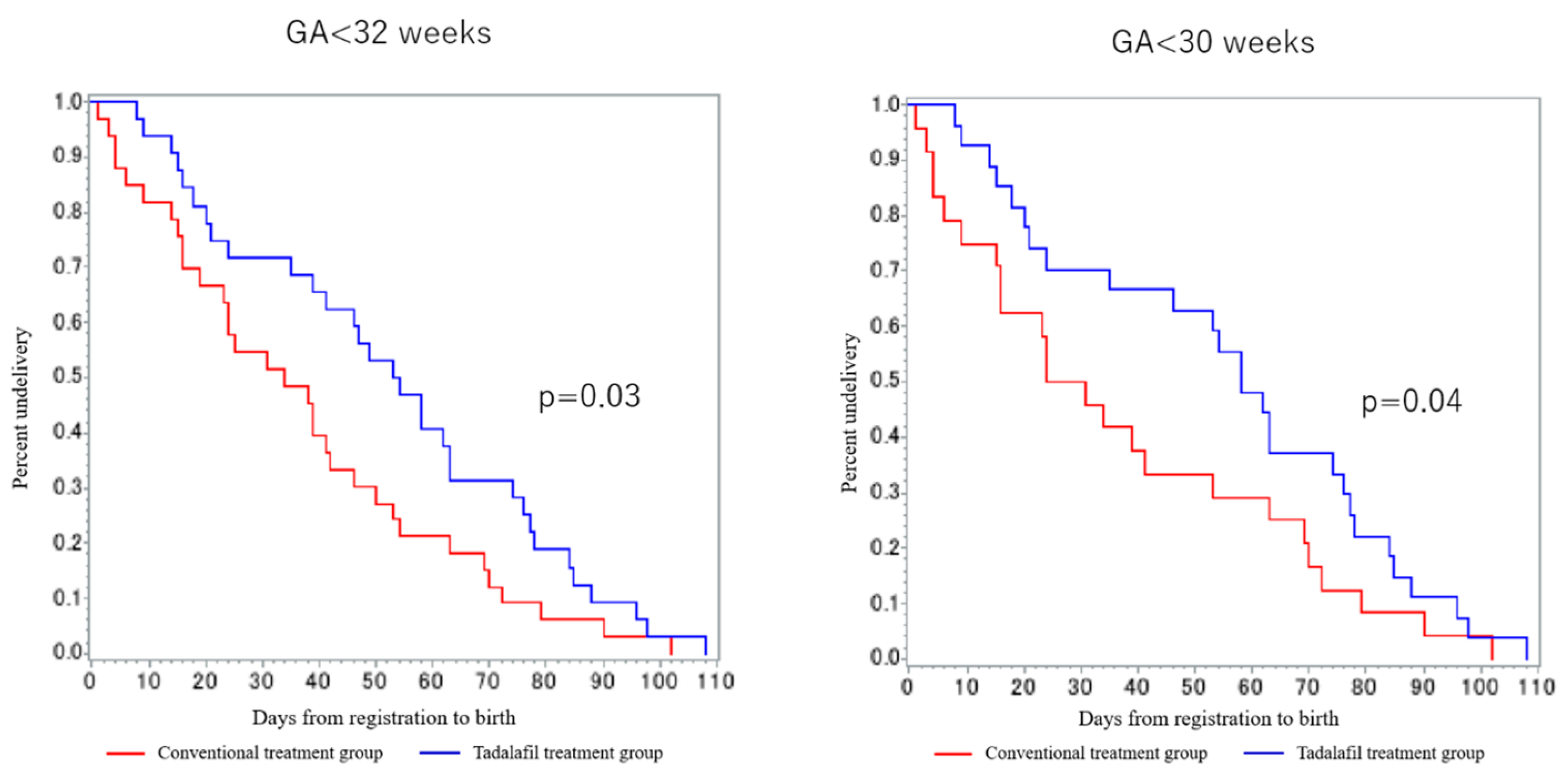 Preprints 100767 g003