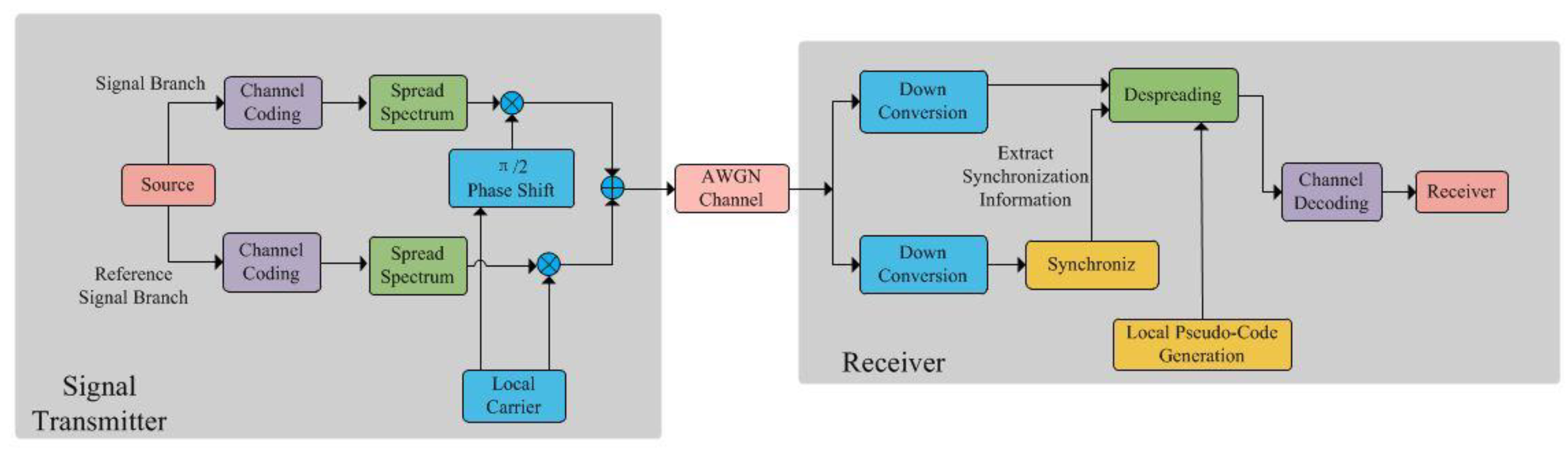 Preprints 76514 g001