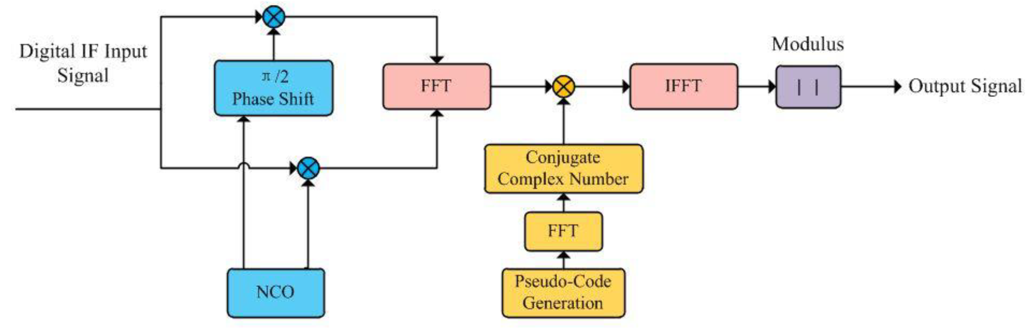 Preprints 76514 g002