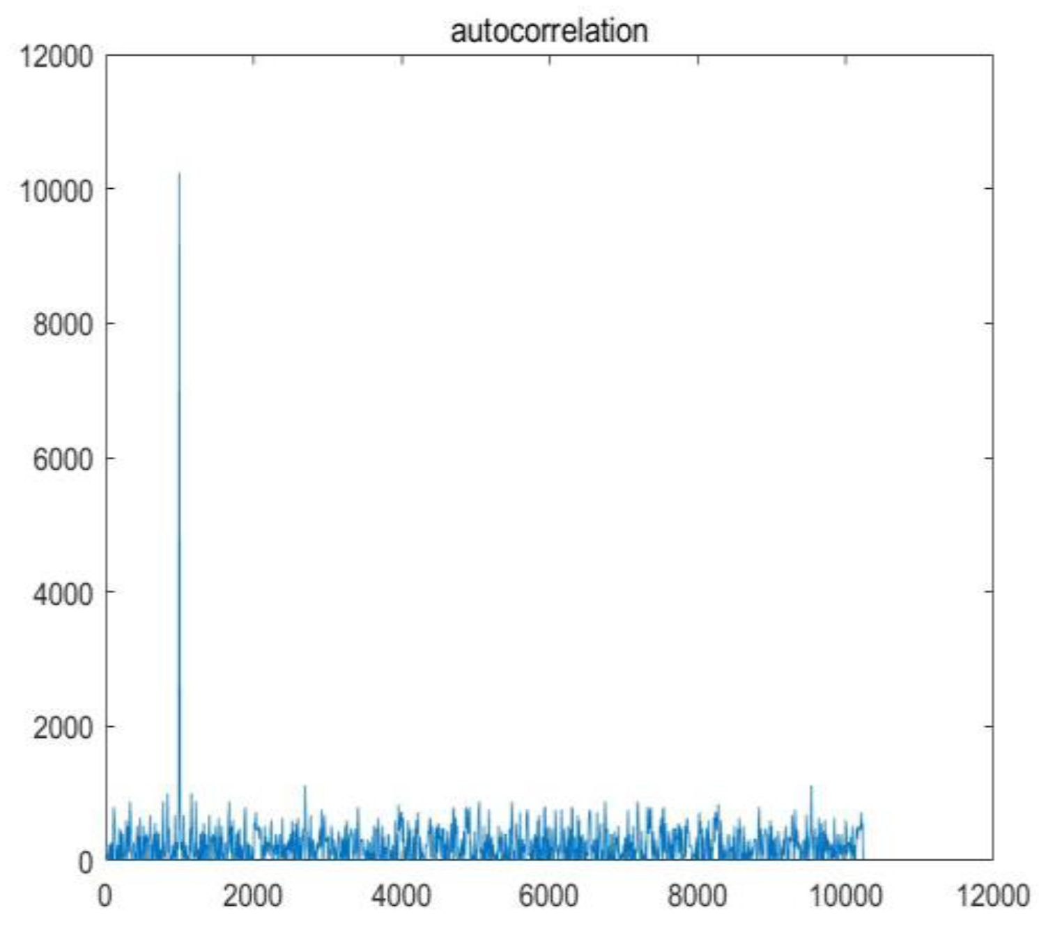 Preprints 76514 g004