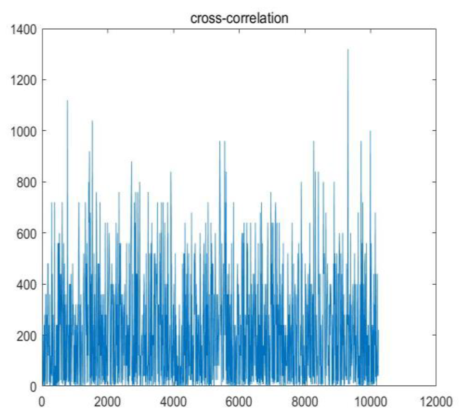 Preprints 76514 g005