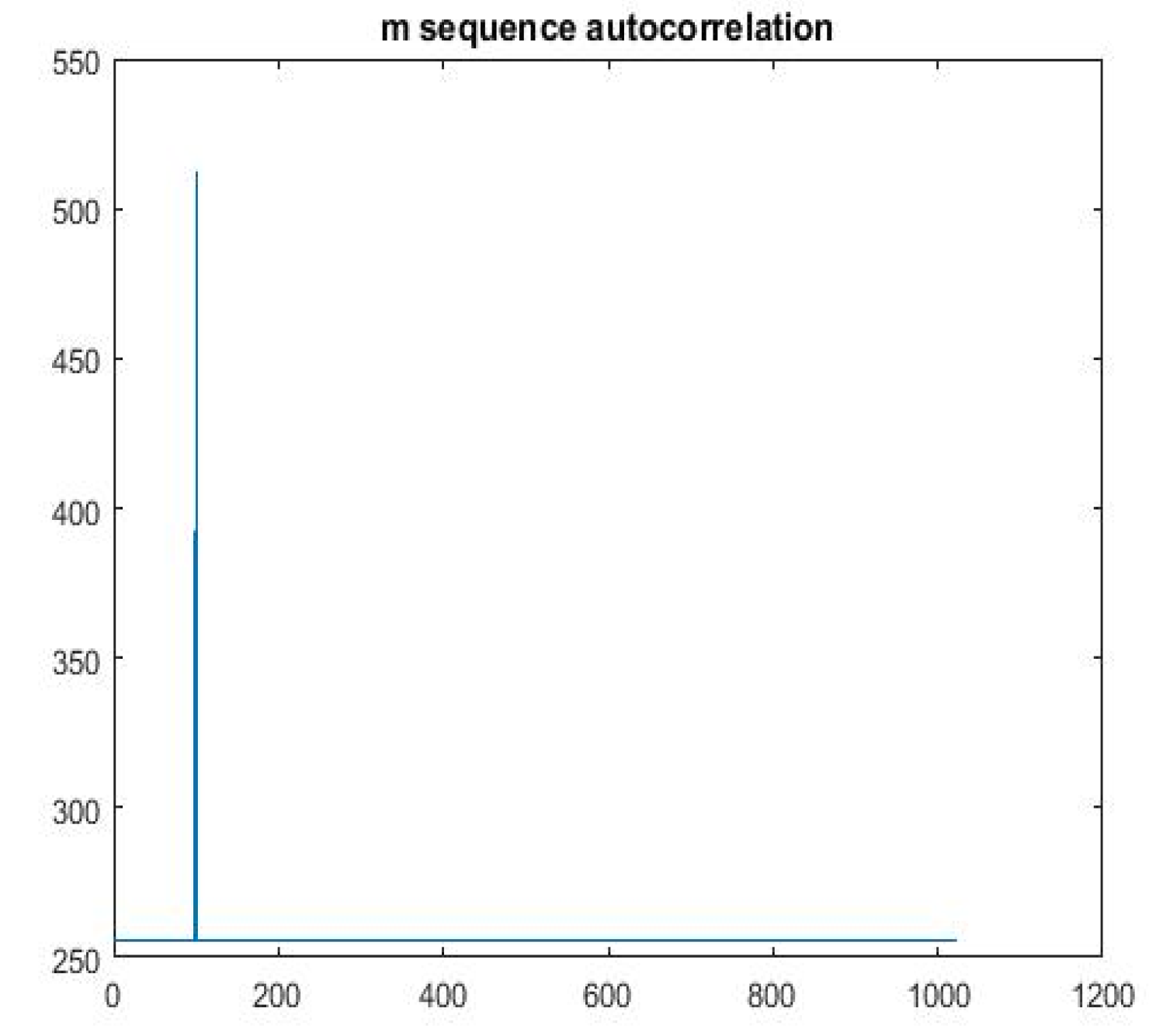 Preprints 76514 g006