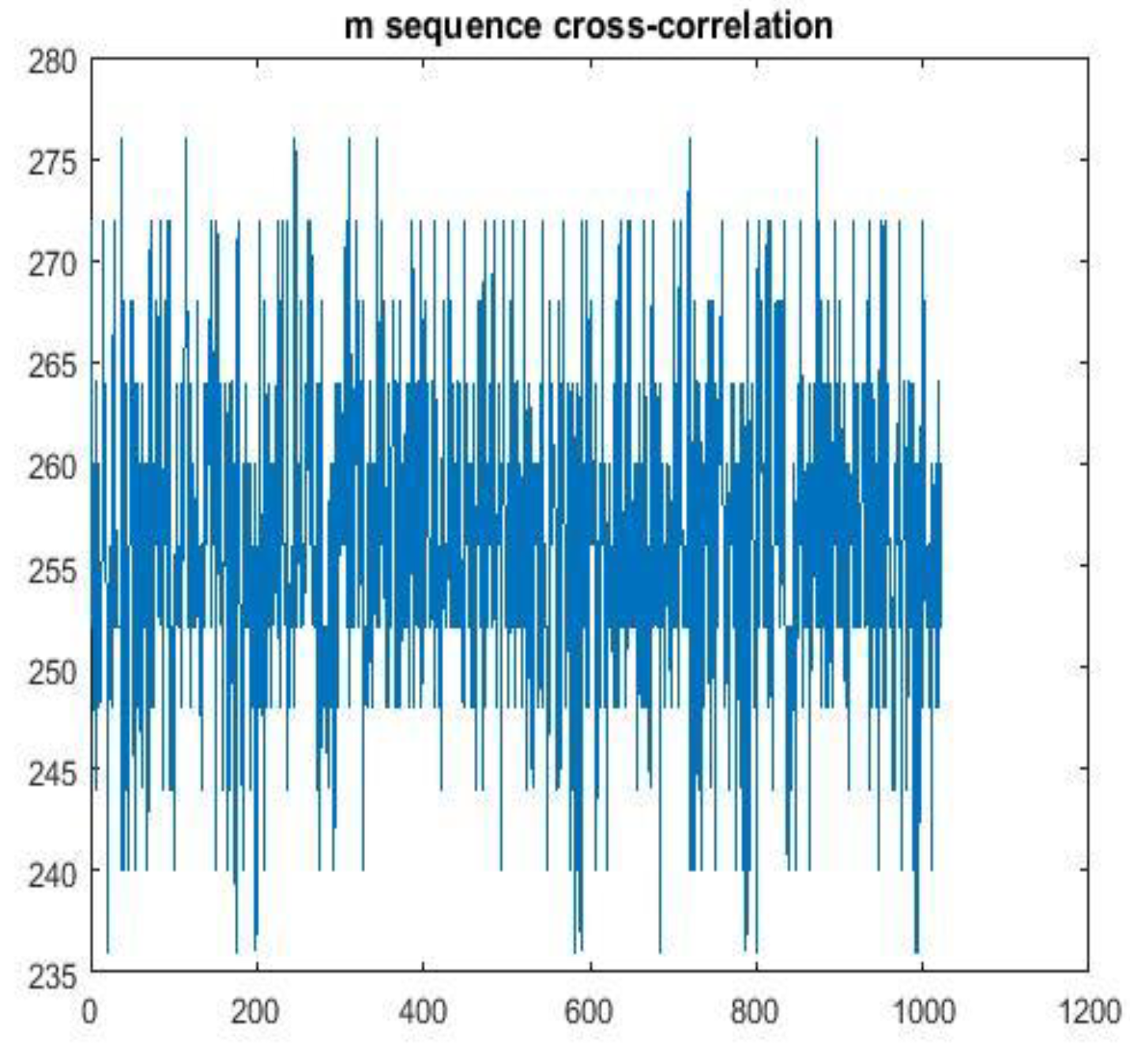 Preprints 76514 g007