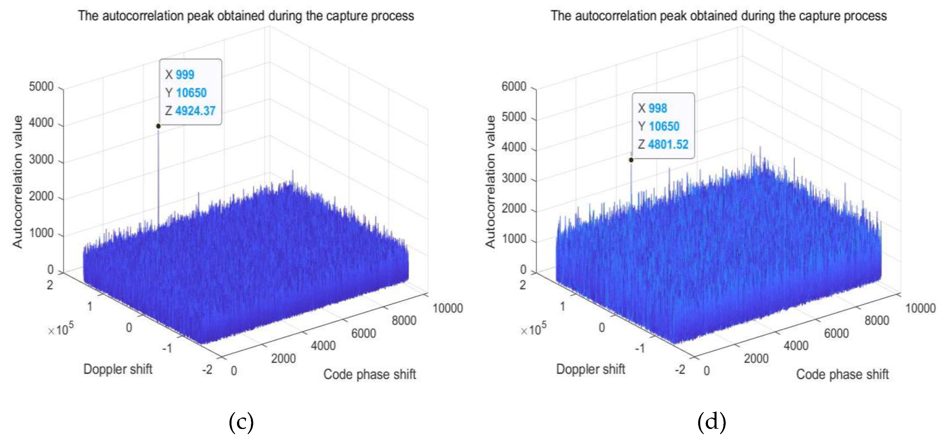 Preprints 76514 g008b