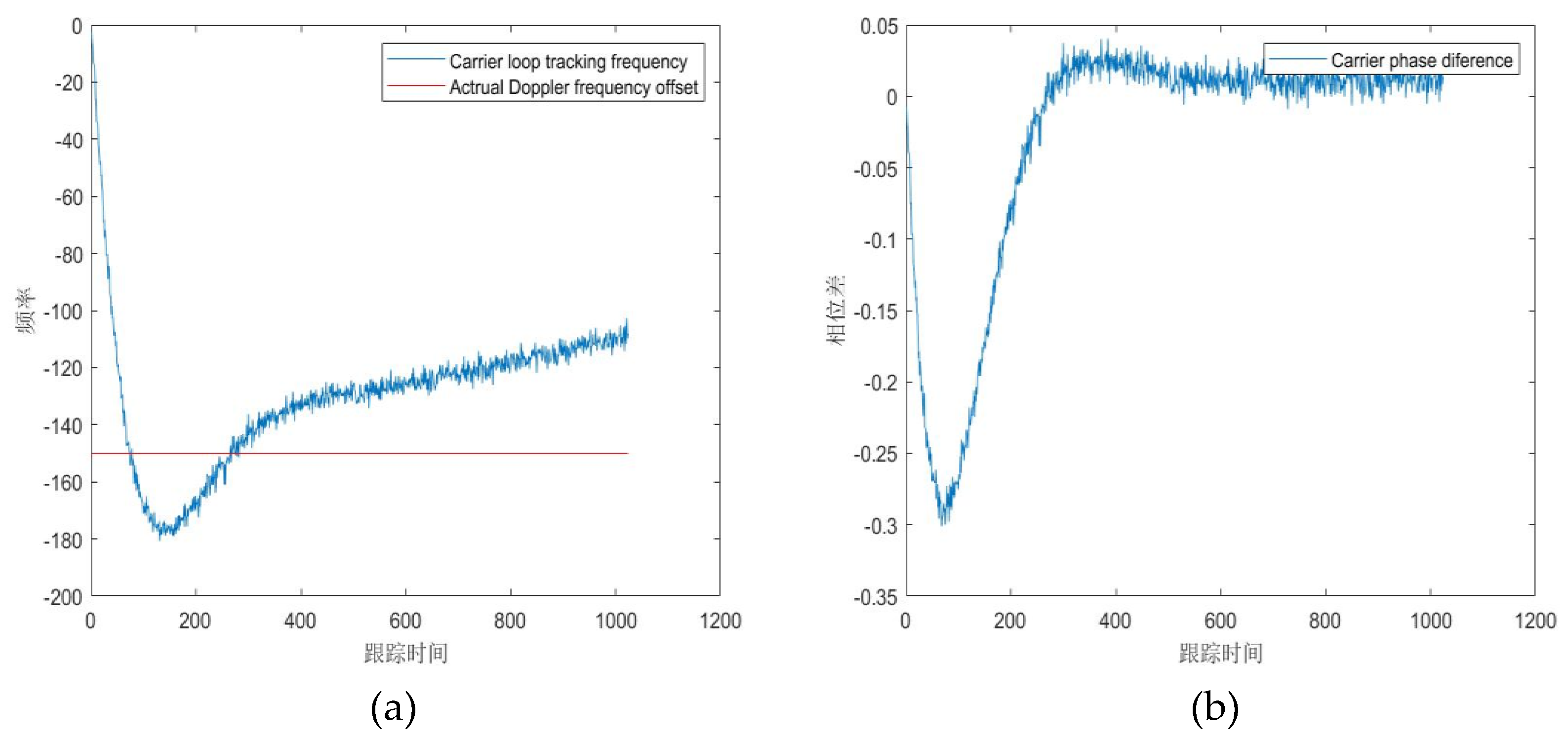 Preprints 76514 g009a