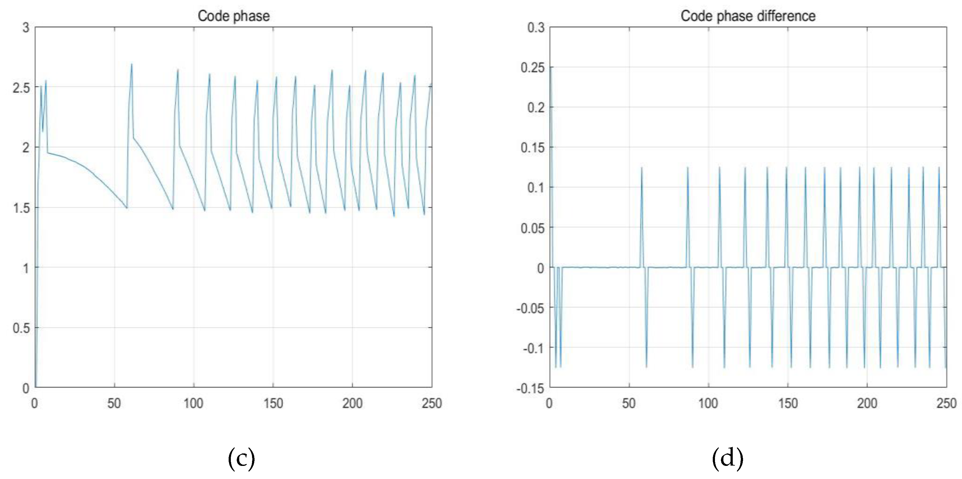 Preprints 76514 g009b