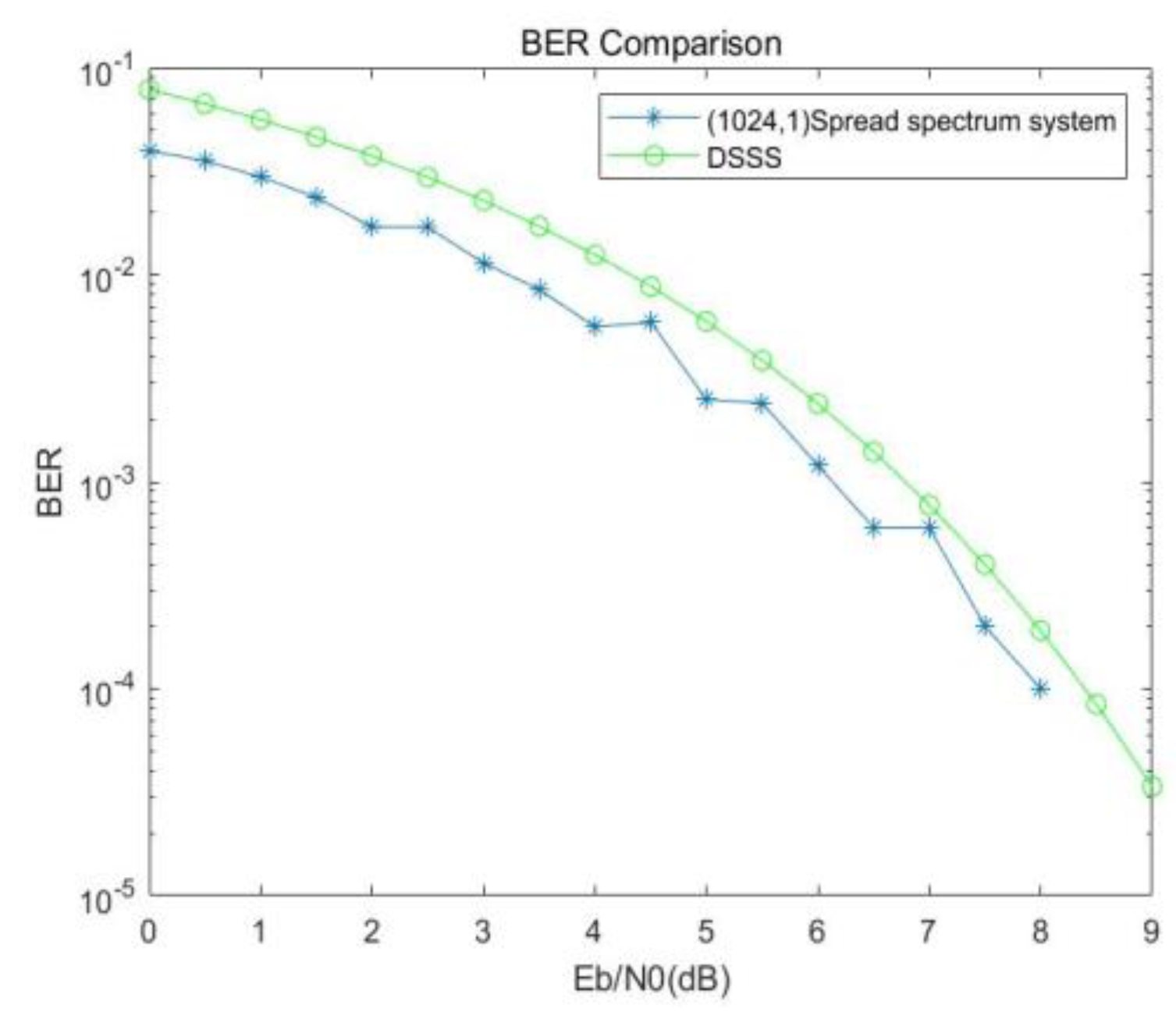 Preprints 76514 g010