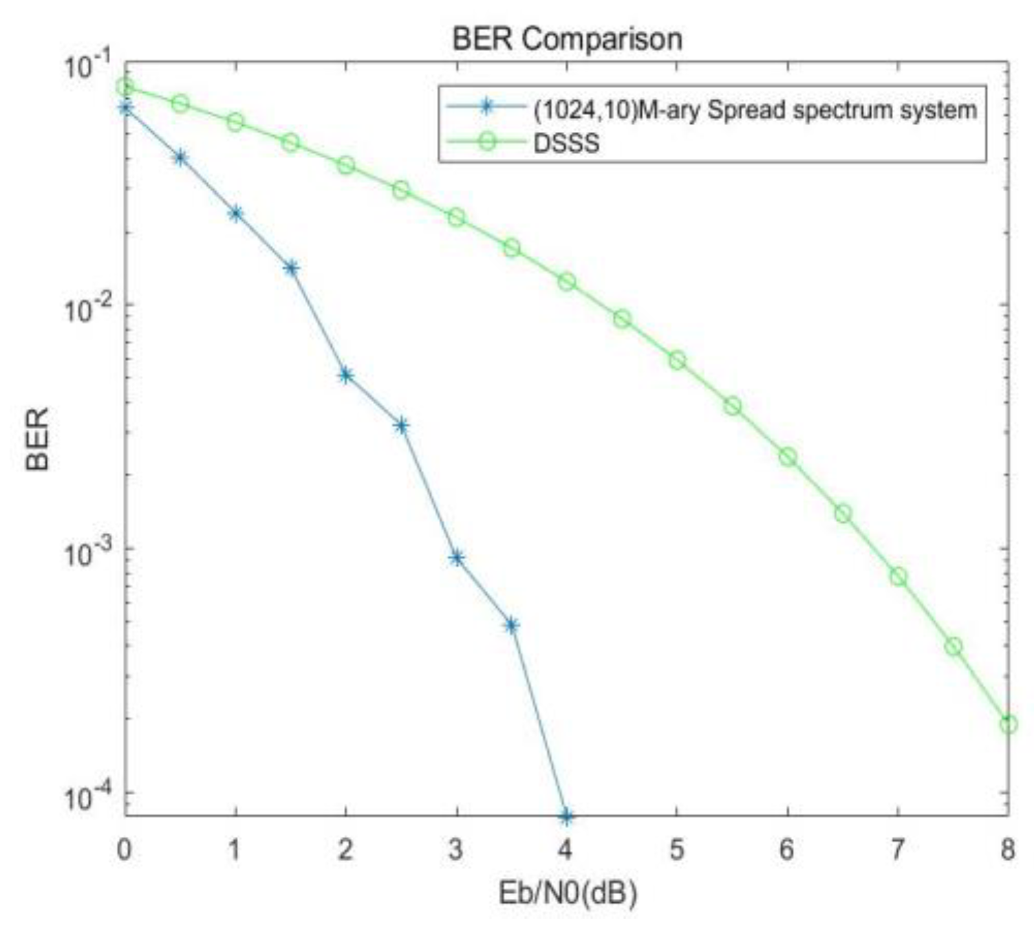 Preprints 76514 g011