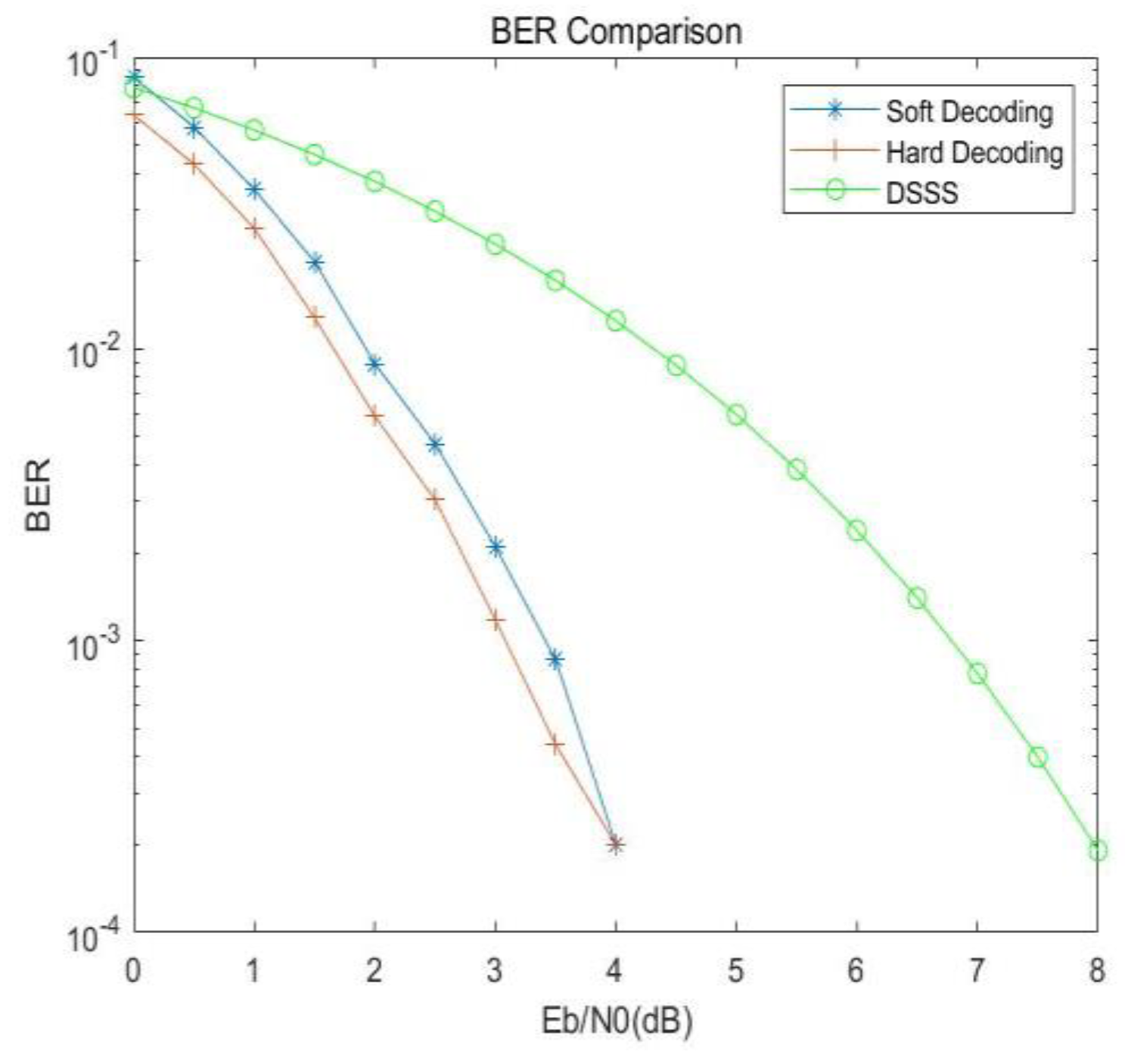 Preprints 76514 g012