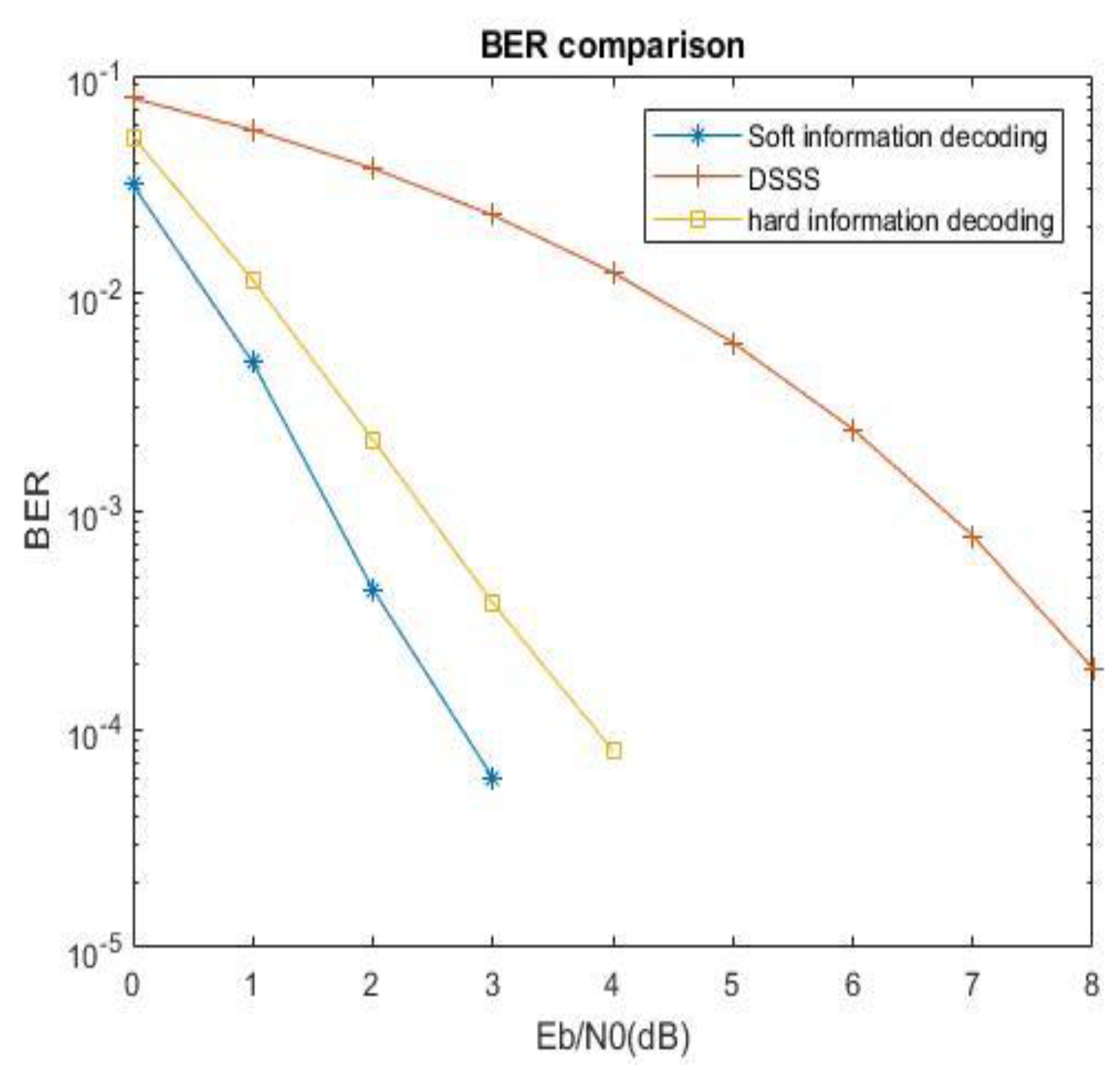 Preprints 76514 g013