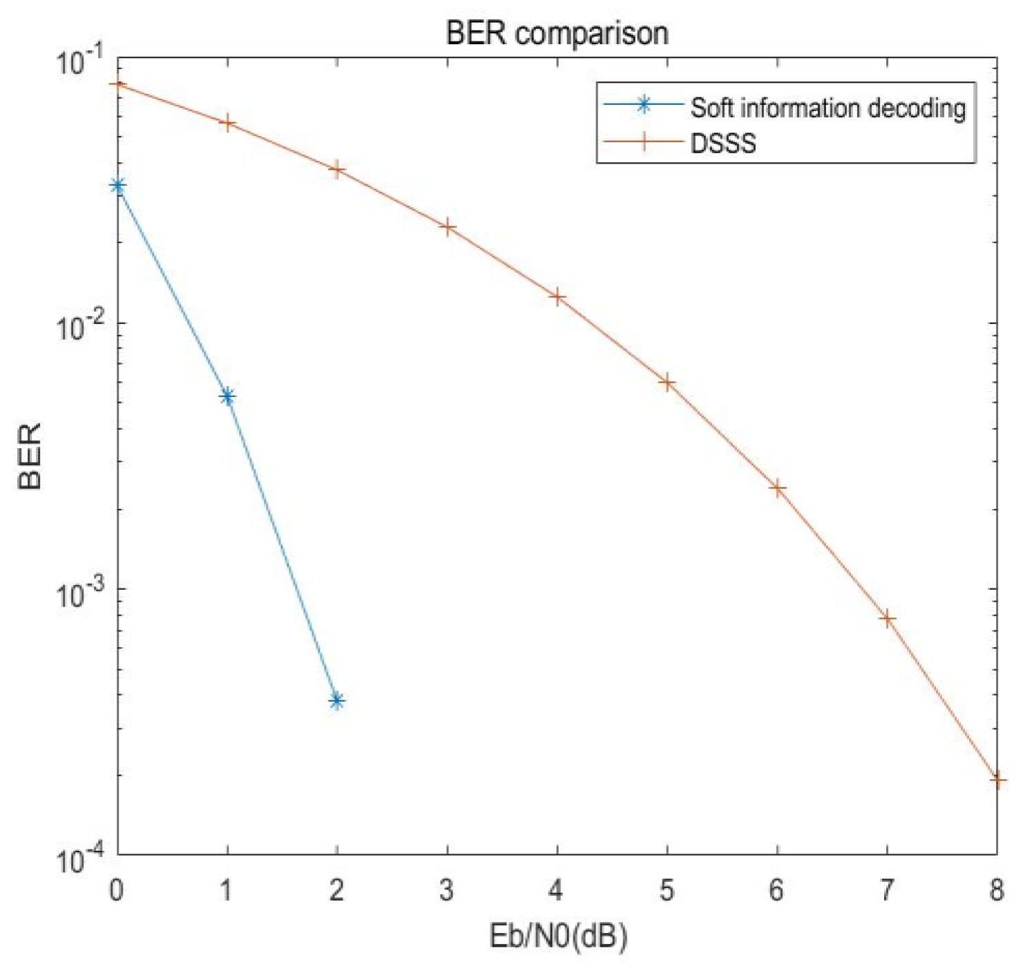 Preprints 76514 g014