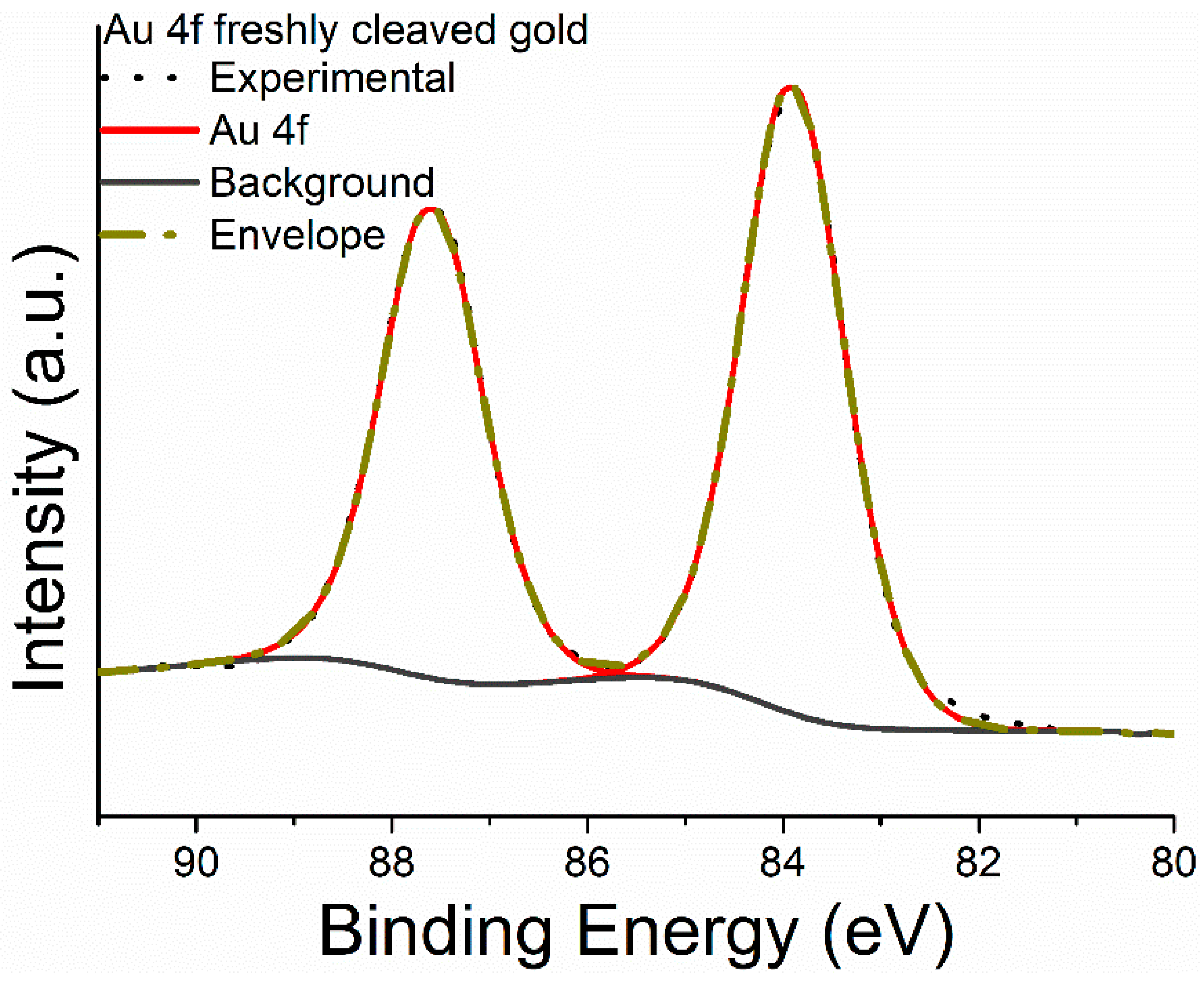 Preprints 99458 g005