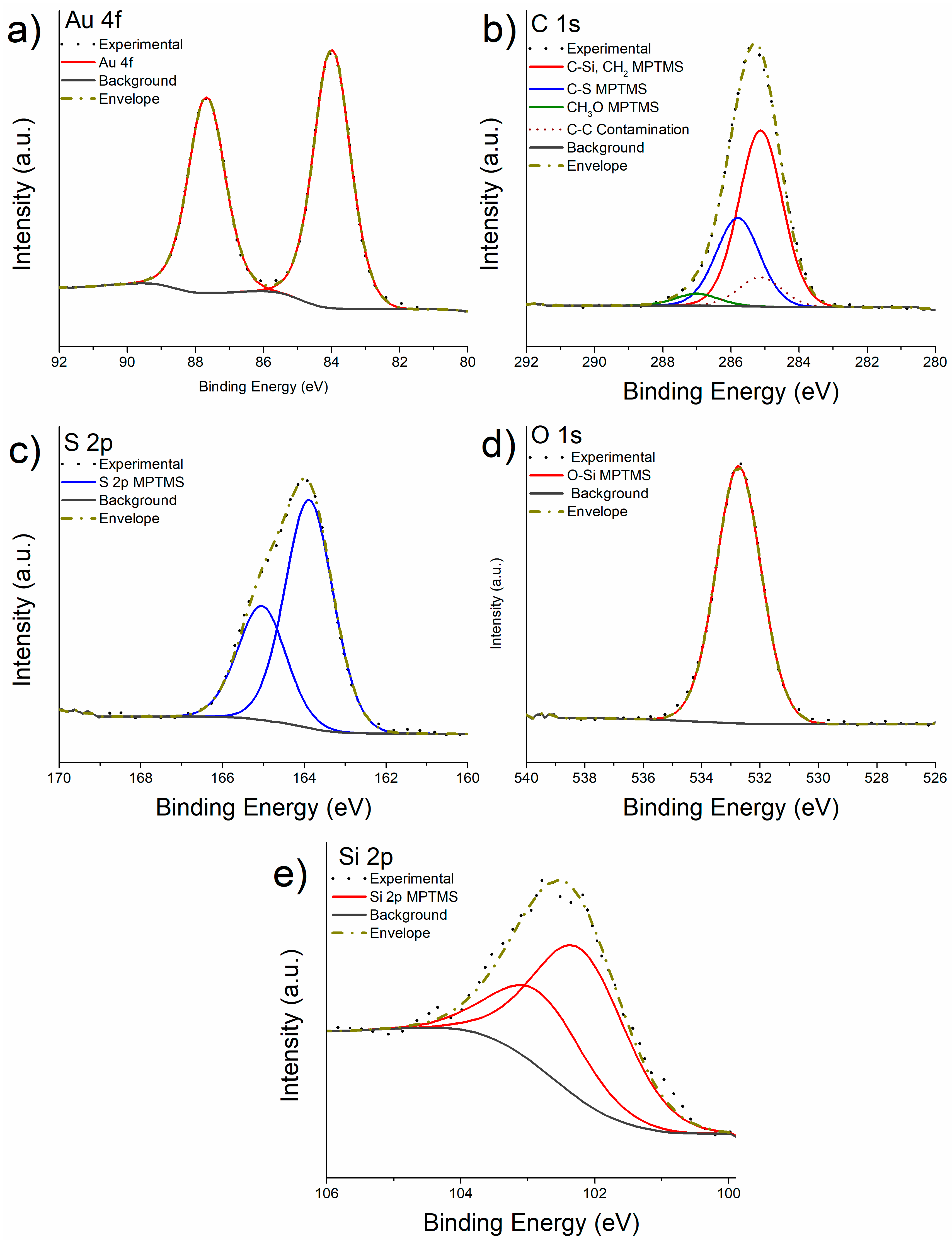 Preprints 99458 g006